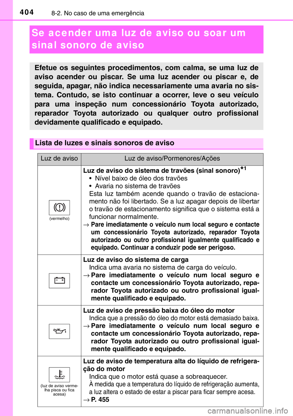 TOYOTA YARIS HYBRID 2017 Manual de utilização (in Portuguese) 4048-2. No caso de uma emergência
Se acender uma luz de aviso ou soar um
sinal sonoro de aviso
Efetue os seguintes procedimentos, com calma, se uma luz de
aviso acender ou piscar. Se uma luz acender TOYOTA YARIS HYBRID 2017 Manual de utilização (in Portuguese) 4048-2. No caso de uma emergência
Se acender uma luz de aviso ou soar um
sinal sonoro de aviso
Efetue os seguintes procedimentos, com calma, se uma luz de
aviso acender ou piscar. Se uma luz acender