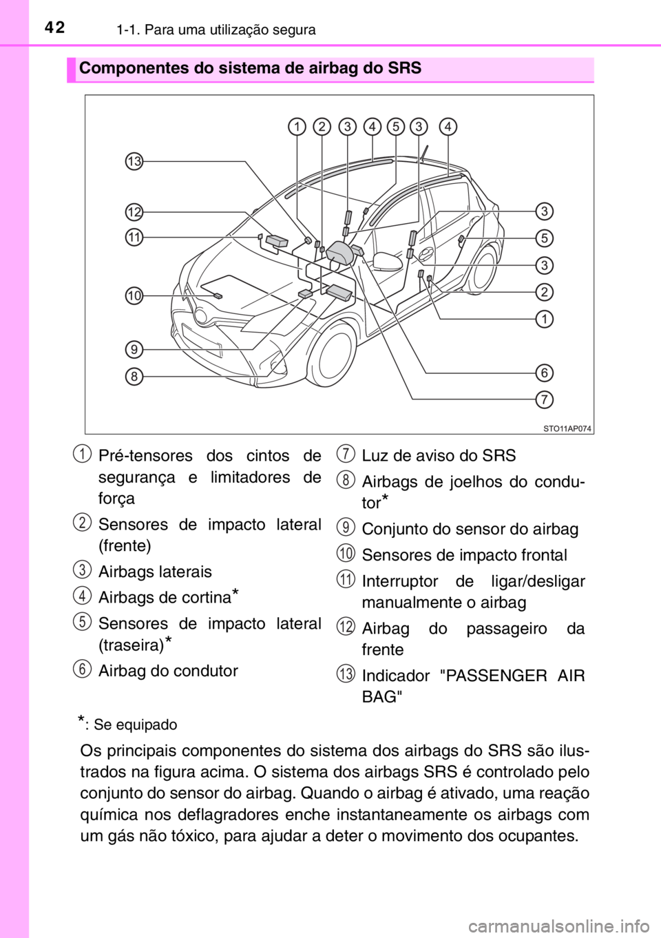 TOYOTA YARIS HYBRID 2017  Manual de utilização (in Portuguese) 421-1. Para uma utilização segura
*: Se equipado
Os principais componentes do sistema dos airbags do SRS são ilus-
trados na figura acima. O sistema dos airbags SRS é controlado pelo
conjunto do s