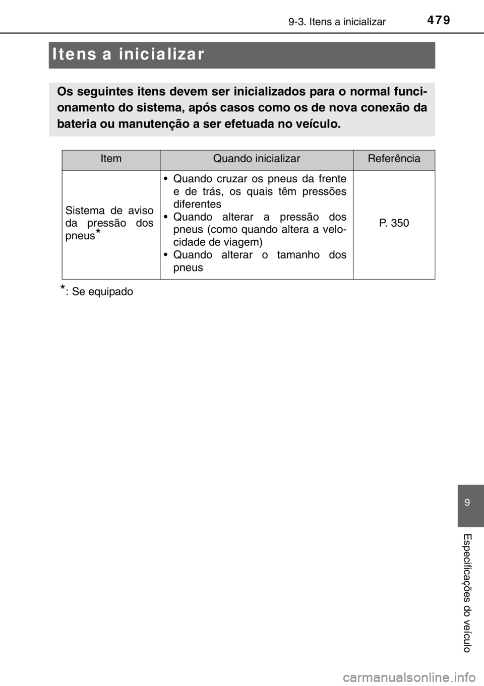 TOYOTA YARIS HYBRID 2017 Manual de utilização (in Portuguese) 4799-3. Itens a inicializar
9
Especificações do veículo
Itens a inicializar
*: Se equipado
Os seguintes itens devem ser inicializados para o normal funci-
onamento do sistema, após casos como os d TOYOTA YARIS HYBRID 2017 Manual de utilização (in Portuguese) 4799-3. Itens a inicializar
9
Especificações do veículo
Itens a inicializar
*: Se equipado
Os seguintes itens devem ser inicializados para o normal funci-
onamento do sistema, após casos como os d