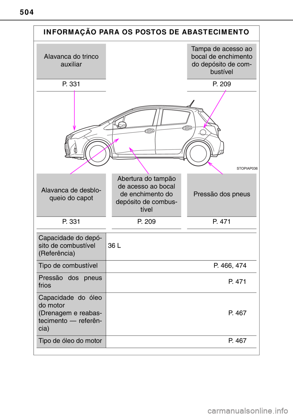 TOYOTA YARIS HYBRID 2017 Manual de utilização (in Portuguese) 504
INFORMAÇÃO PARA OS POSTOS DE ABASTECIMENTO
Alavanca do trinco
auxiliar
Tampa de acesso ao
bocal de enchimento
do depósito de com-
bustível
P. 331 P. 209
Alavanca de desblo-
queio do capot
A TOYOTA YARIS HYBRID 2017 Manual de utilização (in Portuguese) 504
INFORMAÇÃO PARA OS POSTOS DE ABASTECIMENTO
Alavanca do trinco
auxiliar
Tampa de acesso ao
bocal de enchimento
do depósito de com-
bustível
P. 331 P. 209
Alavanca de desblo-
queio do capot
A