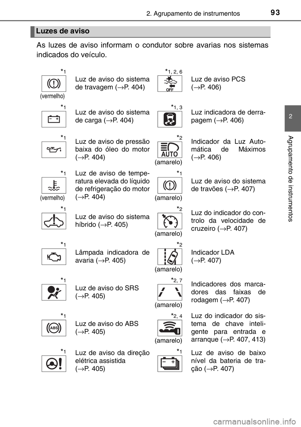 TOYOTA YARIS HYBRID 2017 Manual de utilização (in Portuguese) 932. Agrupamento de instrumentos
2
Agrupamento de instrumentos
As luzes de aviso informam o condutor sobre avarias nos sistemas
indicados do veículo.
Luzes de aviso
*1
(vermelho)
Luz de aviso do sist TOYOTA YARIS HYBRID 2017 Manual de utilização (in Portuguese) 932. Agrupamento de instrumentos
2
Agrupamento de instrumentos
As luzes de aviso informam o condutor sobre avarias nos sistemas
indicados do veículo.
Luzes de aviso
*1
(vermelho)
Luz de aviso do sist