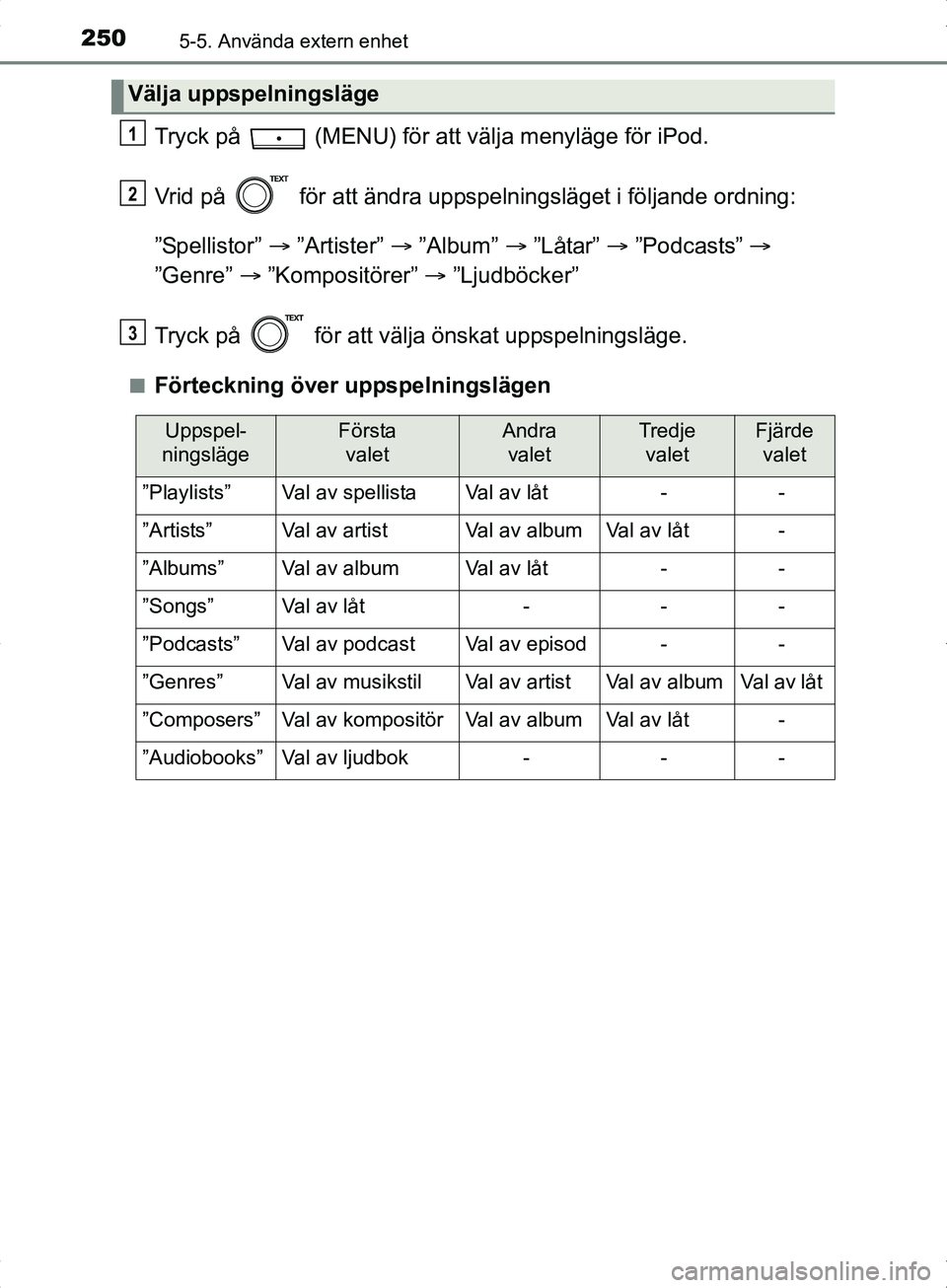 TOYOTA YARIS HYBRID 2017 Bruksanvisningar (in Swedish) 2505-5. Använda extern enhet
OM52J30SE
Tryck på (MENU) för att välja menyläge för iPod.
Vrid på för att ändra uppspelningsläget i följande ordning:
”Spellistor” ”Artister” TOYOTA YARIS HYBRID 2017 Bruksanvisningar (in Swedish) 2505-5. Använda extern enhet
OM52J30SE
Tryck på (MENU) för att välja menyläge för iPod.
Vrid på för att ändra uppspelningsläget i följande ordning:
”Spellistor” ”Artister”