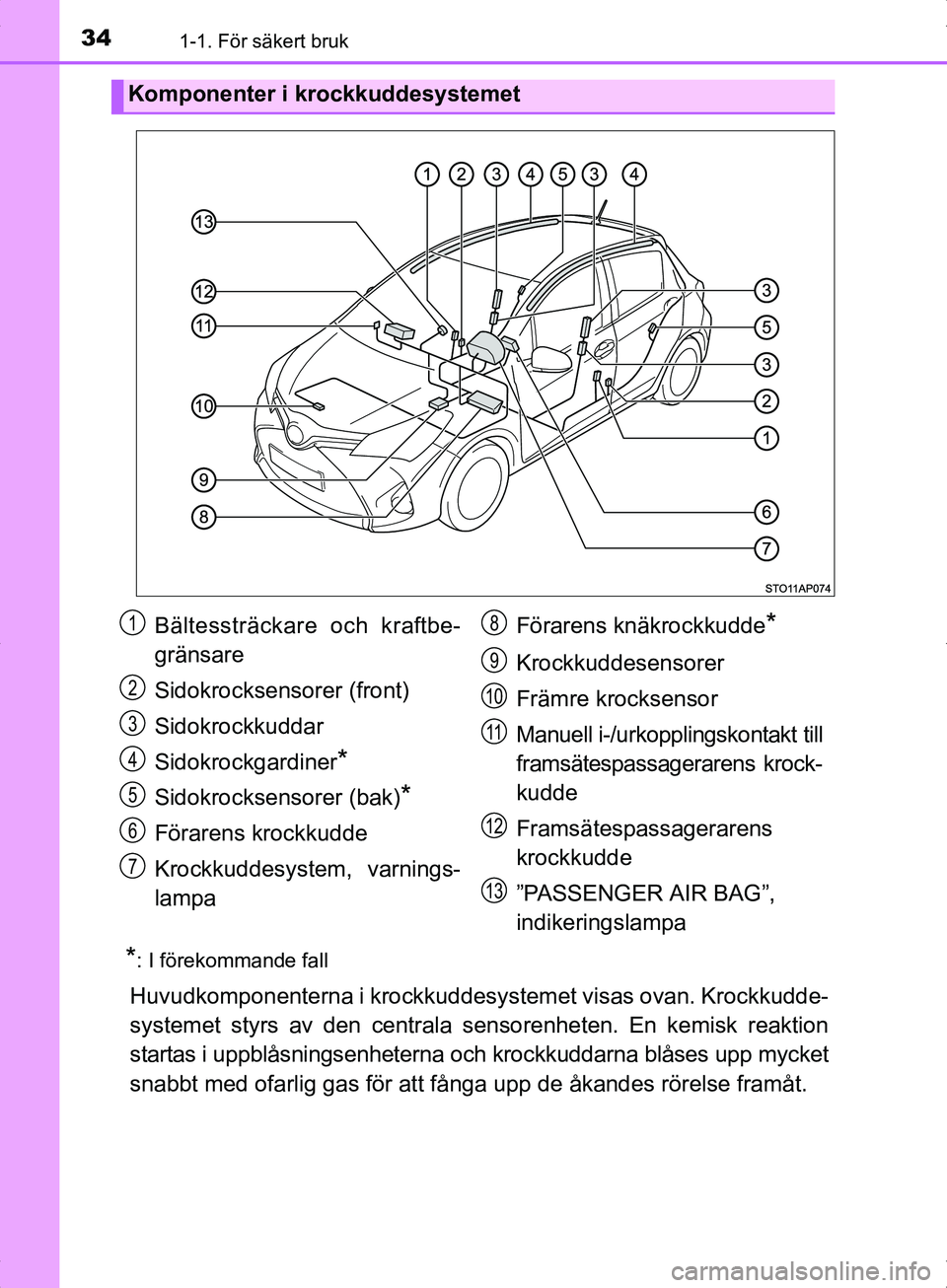 TOYOTA YARIS HYBRID 2017 Bruksanvisningar (in Swedish) 341-1. För säkert bruk
OM52J30SE
*: I förekommande fall
Huvudkomponenterna i krockkuddesystemet visas ovan. Krockkudde-
systemet styrs av den centrala sensorenheten. En kemisk reaktion
startas i up TOYOTA YARIS HYBRID 2017 Bruksanvisningar (in Swedish) 341-1. För säkert bruk
OM52J30SE
*: I förekommande fall
Huvudkomponenterna i krockkuddesystemet visas ovan. Krockkudde-
systemet styrs av den centrala sensorenheten. En kemisk reaktion
startas i up