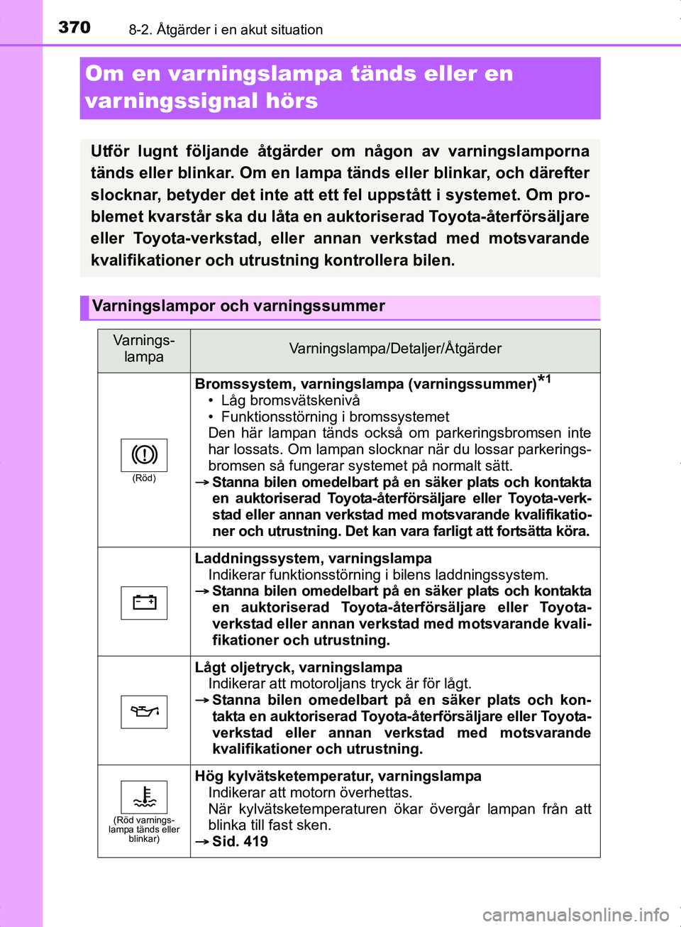TOYOTA YARIS HYBRID 2017  Bruksanvisningar (in Swedish) 3708-2. Åtgärder i en akut situation
OM52J30SE
Om en varningslampa tänds eller en 
varningssignal hörs
Utför lugnt följande åtgärder om någon av varningslamporna
tänds eller blinkar. Om en l