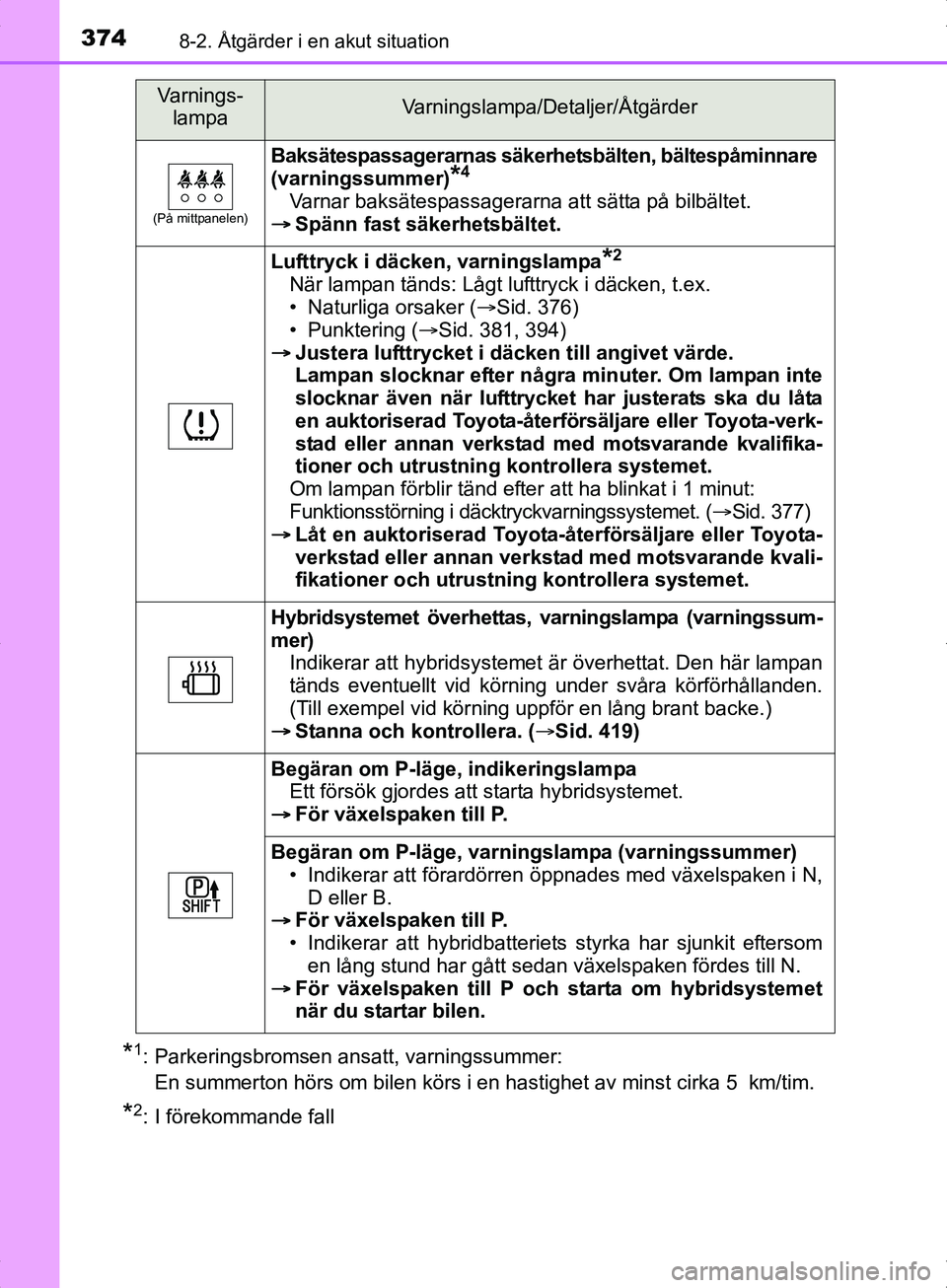 TOYOTA YARIS HYBRID 2017  Bruksanvisningar (in Swedish) 3748-2. Åtgärder i en akut situation
OM52J30SE
*1: Parkeringsbromsen ansatt, varningssummer: En summerton hörs om bilen körs i en hastighet av minst cirka 5  km/tim.
*2: I förekommande fall
(På 