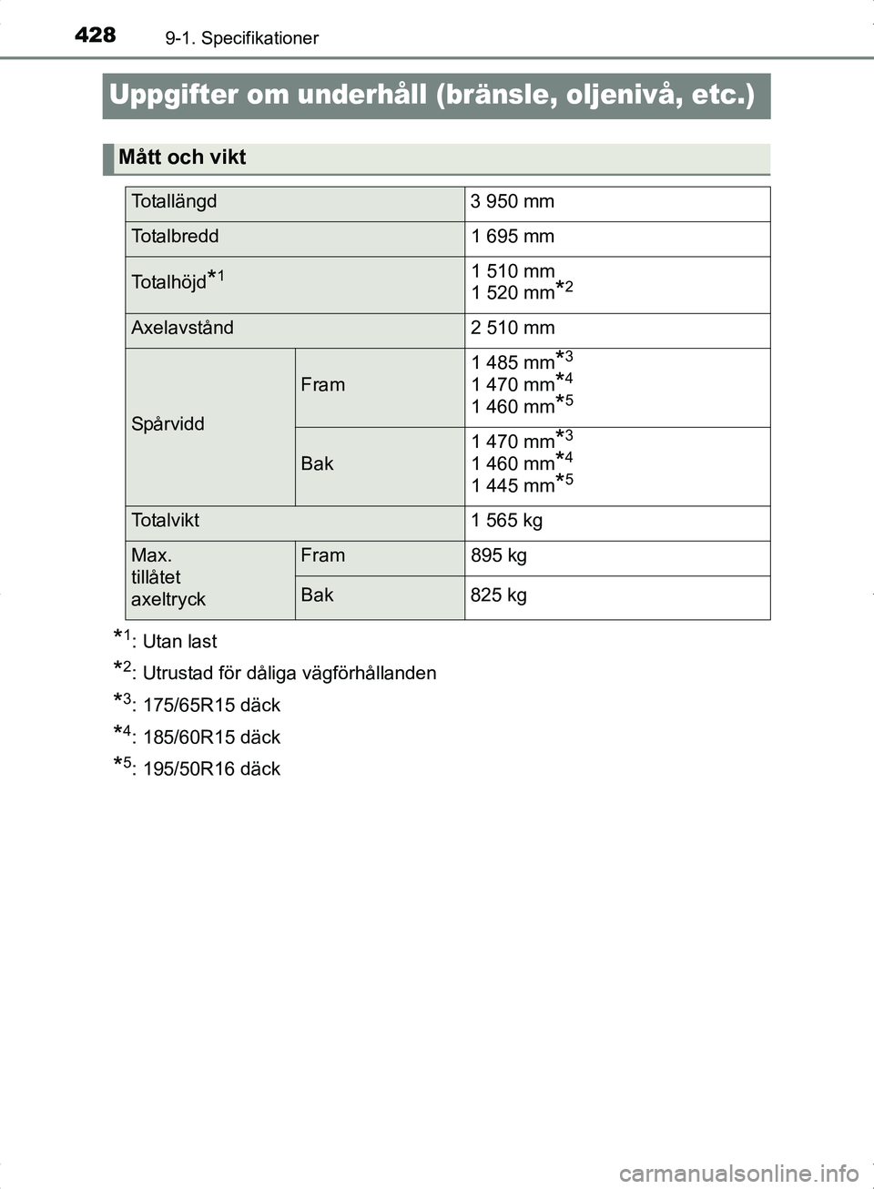 TOYOTA YARIS HYBRID 2017  Bruksanvisningar (in Swedish) 4289-1. Specifikationer
OM52J30SE
Uppgifter om underhåll (bränsle, oljenivå, etc.)
*1: Utan last
*2: Utrustad för dåliga vägförhållanden
*3: 175/65R15 däck
*4: 185/60R15 däck
*5: 195/50R16 d