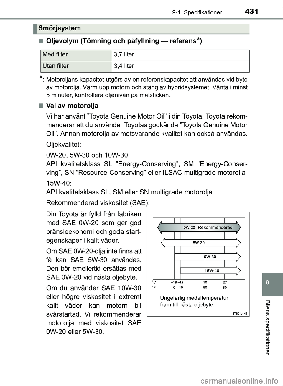 TOYOTA YARIS HYBRID 2017 Bruksanvisningar (in Swedish) 4319-1. Specifikationer
9
Bilens specifikationer
OM52J30SEn
Oljevolym (Tömning och påfyllning — referens*)
*: Motoroljans kapacitet utgörs av en referenskapacitet att användas vid byte
av motoro TOYOTA YARIS HYBRID 2017 Bruksanvisningar (in Swedish) 4319-1. Specifikationer
9
Bilens specifikationer
OM52J30SEn
Oljevolym (Tömning och påfyllning — referens*)
*: Motoroljans kapacitet utgörs av en referenskapacitet att användas vid byte
av motoro