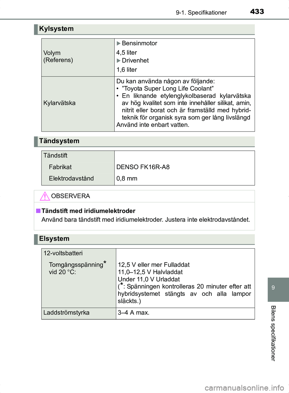 TOYOTA YARIS HYBRID 2017 Bruksanvisningar (in Swedish) 4339-1. Specifikationer
9
Bilens specifikationer
OM52J30SE
Kylsystem
Vo l y m
(Referens)
Bensinmotor
4,5 liter
Drivenhet
1,6 liter
Kylarvätska
Du kan använda någon av följande:
• ”Toyota TOYOTA YARIS HYBRID 2017 Bruksanvisningar (in Swedish) 4339-1. Specifikationer
9
Bilens specifikationer
OM52J30SE
Kylsystem
Vo l y m
(Referens)
Bensinmotor
4,5 liter
Drivenhet
1,6 liter
Kylarvätska
Du kan använda någon av följande:
• ”Toyota