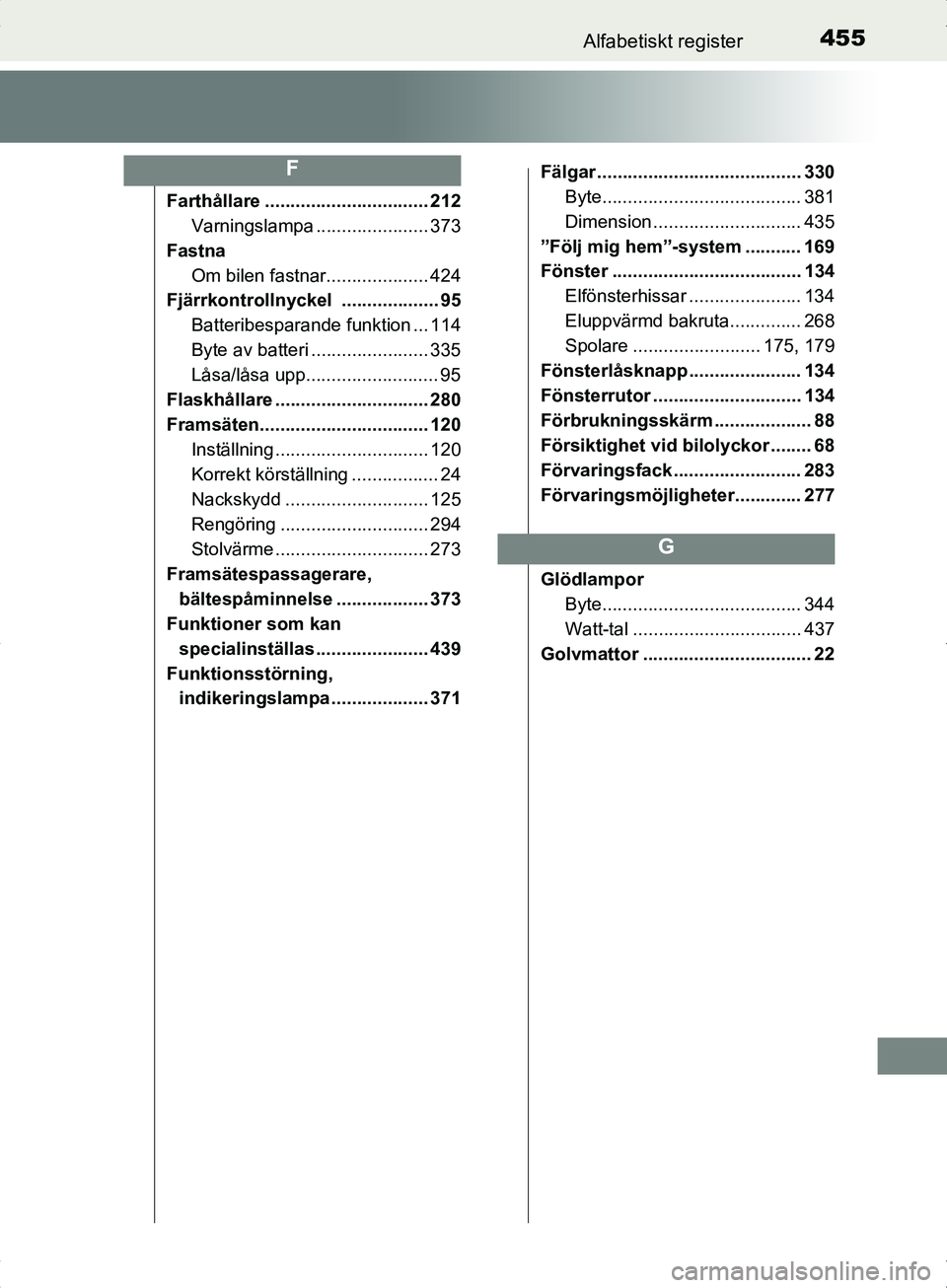 TOYOTA YARIS HYBRID 2017 Bruksanvisningar (in Swedish) 455Alfabetiskt register
OM52J30SE
Farthållare ................................ 212Varningslampa ...................... 373
Fastna Om bilen fastnar.................... 424
Fjärrkontrollnyckel ....... TOYOTA YARIS HYBRID 2017 Bruksanvisningar (in Swedish) 455Alfabetiskt register
OM52J30SE
Farthållare ................................ 212Varningslampa ...................... 373
Fastna Om bilen fastnar.................... 424
Fjärrkontrollnyckel .......