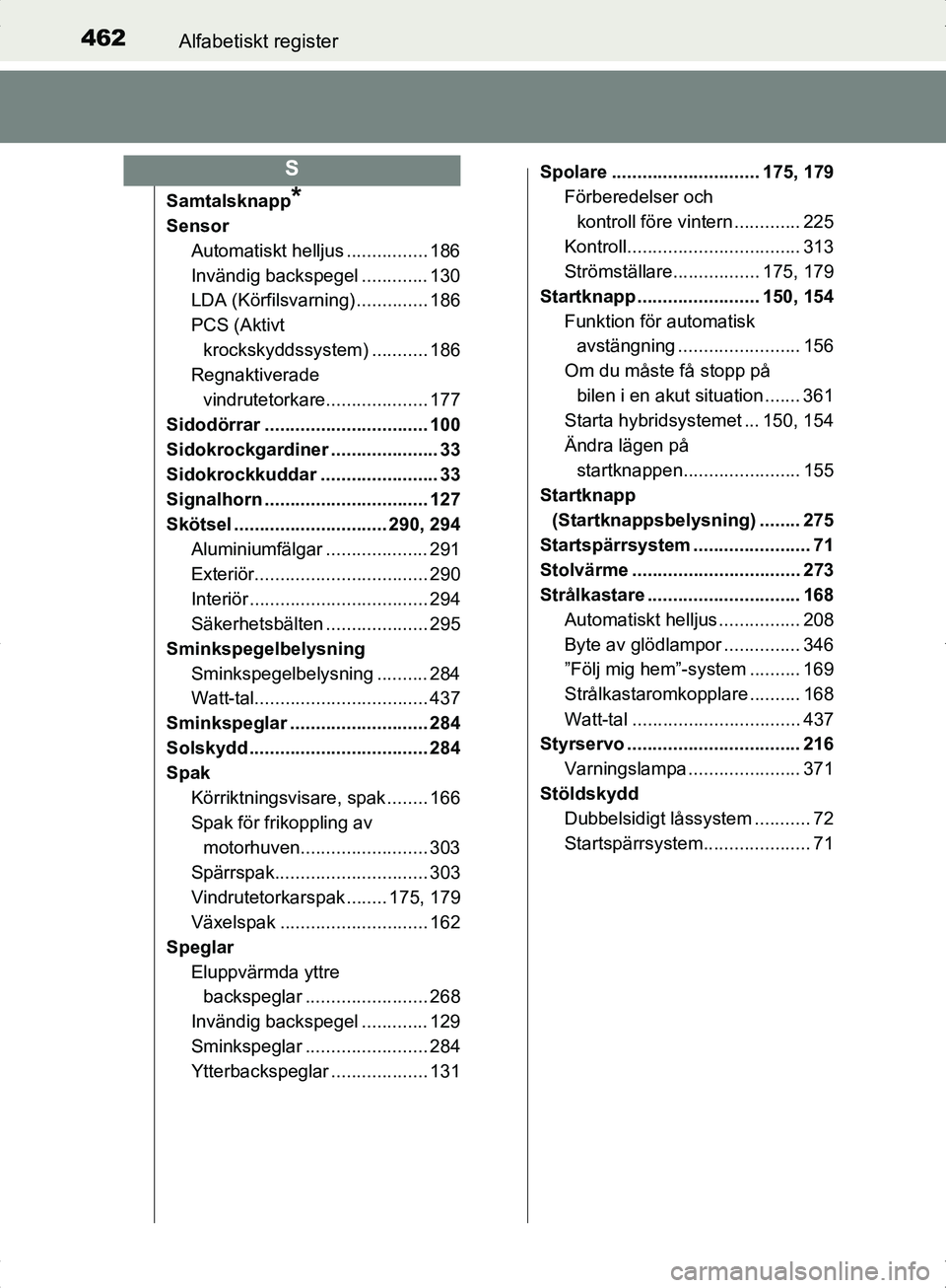 TOYOTA YARIS HYBRID 2017 Bruksanvisningar (in Swedish) 462Alfabetiskt register
OM52J30SE
Samtalsknapp*
SensorAutomatiskt helljus ................ 186
Invändig backspegel ............. 130
LDA (Körfilsvarning) .............. 186
PCS (Aktivt krockskyddssy TOYOTA YARIS HYBRID 2017 Bruksanvisningar (in Swedish) 462Alfabetiskt register
OM52J30SE
Samtalsknapp*
SensorAutomatiskt helljus ................ 186
Invändig backspegel ............. 130
LDA (Körfilsvarning) .............. 186
PCS (Aktivt krockskyddssy