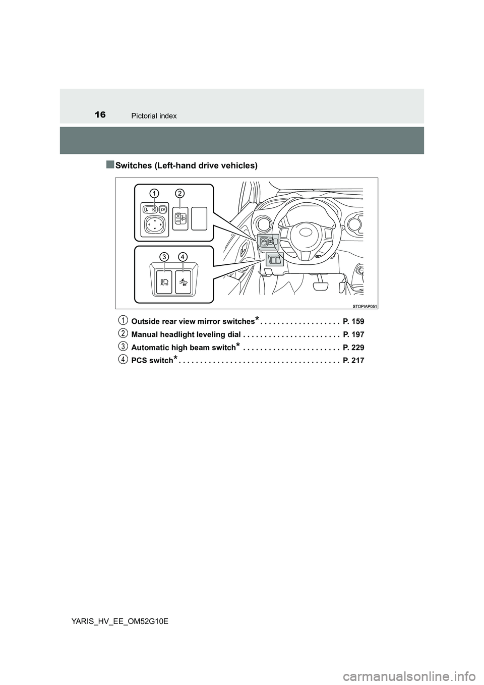 TOYOTA YARIS HYBRID 2016 User Guide 16Pictorial index
YARIS_HV_EE_OM52G10E
■Switches (Left-hand drive vehicles)
Outside rear view mirror switches*. . . . . . . . . . . . . . . . . . . P. 159
Manual headlight leveling dial . . . . . TOYOTA YARIS HYBRID 2016 User Guide 16Pictorial index
YARIS_HV_EE_OM52G10E
■Switches (Left-hand drive vehicles)
Outside rear view mirror switches*. . . . . . . . . . . . . . . . . . . P. 159
Manual headlight leveling dial . . . . .