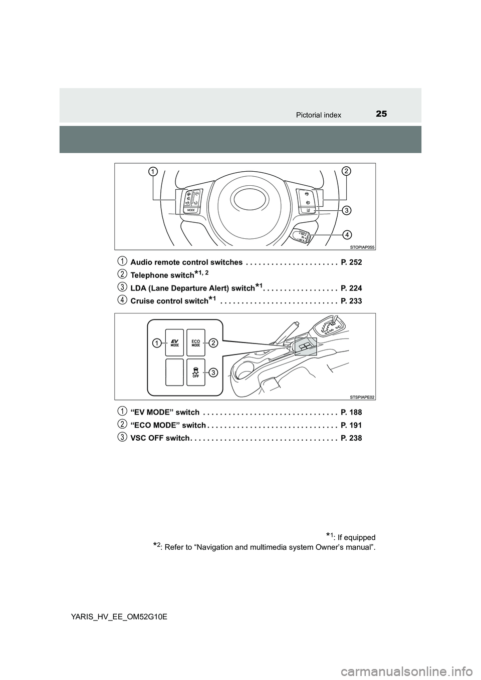 TOYOTA YARIS HYBRID 2016 Owners Manual 25Pictorial index
YARIS_HV_EE_OM52G10E
Audio remote control switches . . . . . . . . . . . . . . . . . . . . . . P. 252
Telephone switch*1, 2
LDA (Lane Departure Alert) switch*1. . . . . . . . . . TOYOTA YARIS HYBRID 2016 Owners Manual 25Pictorial index
YARIS_HV_EE_OM52G10E
Audio remote control switches . . . . . . . . . . . . . . . . . . . . . . P. 252
Telephone switch*1, 2
LDA (Lane Departure Alert) switch*1. . . . . . . . . .
