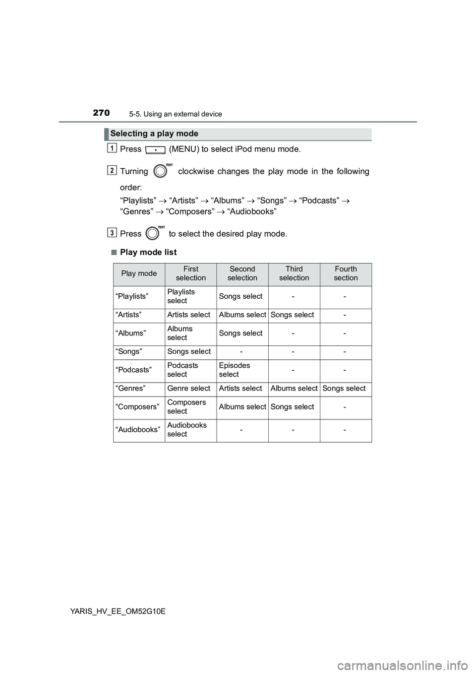 TOYOTA YARIS HYBRID 2016  Owners Manual 2705-5. Using an external device
YARIS_HV_EE_OM52G10E
Press   (MENU) to select iPod menu mode. 
Turning   clockwise changes the play mode in the following 
order: 
“Playlists”   “Artists” 