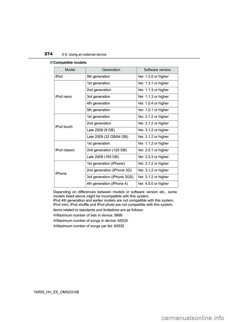 TOYOTA YARIS HYBRID 2016  Owners Manual 2745-5. Using an external device
YARIS_HV_EE_OM52G10E 
■ Compatible models 
Depending on differences between models or software version etc., some 
models listed above might be incompatible with thi