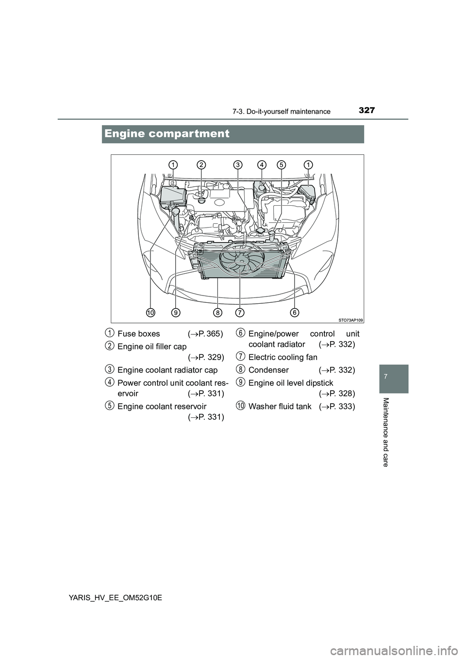 TOYOTA YARIS HYBRID 2016 Owners Manual 3277-3. Do-it-yourself maintenance
7
Maintenance and care
YARIS_HV_EE_OM52G10E
Engine compar tment
Fuse boxes  (P. 365)  
Engine oil filler cap  
( P. 329) 
Engine coolant radiator cap 
Power co