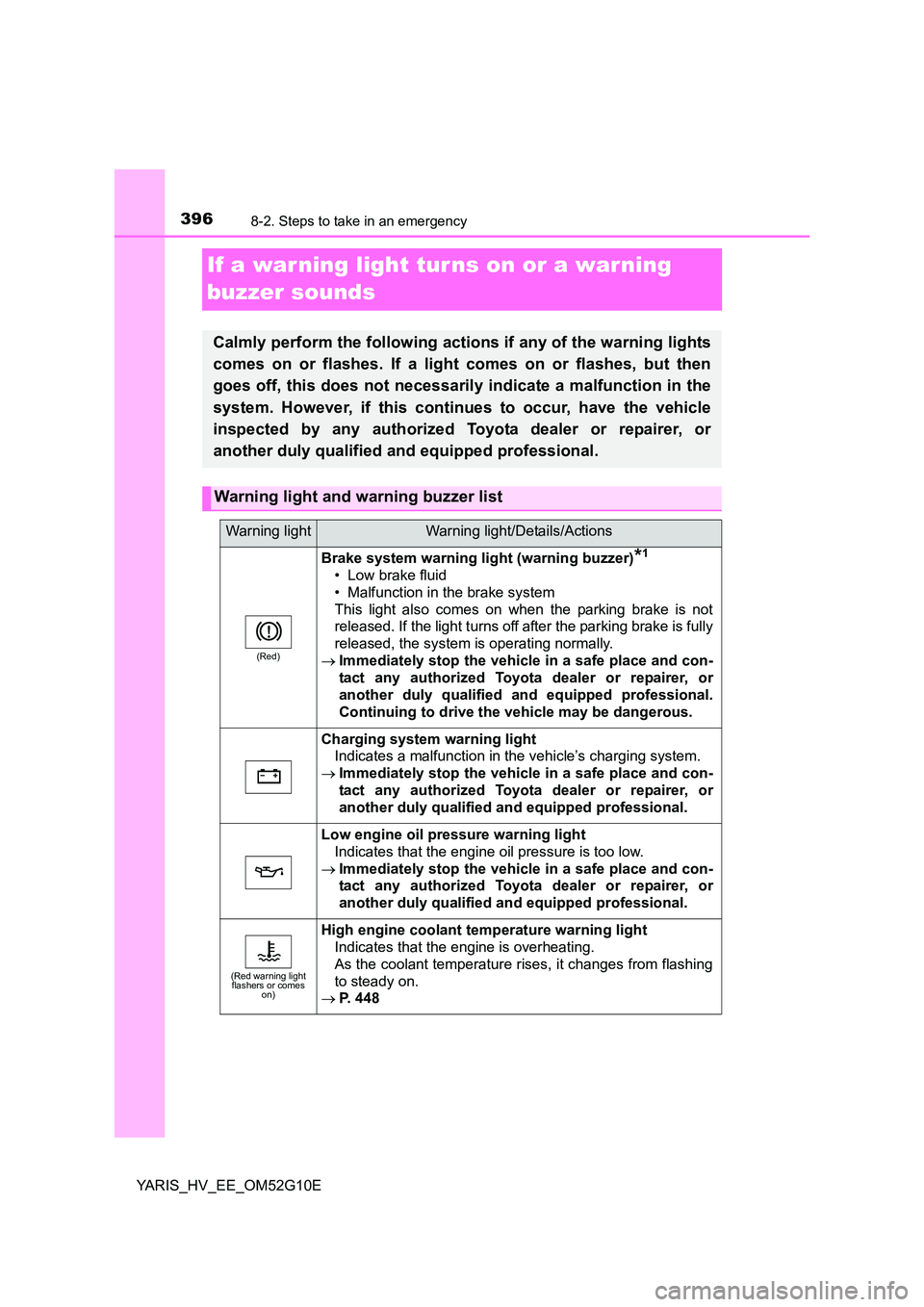TOYOTA YARIS HYBRID 2016  Owners Manual 3968-2. Steps to take in an emergency
YARIS_HV_EE_OM52G10E
If a war ning light tur ns on or a warning  
buzzer sounds
Calmly perform the following actions if any of the warning lights 
comes on or fla