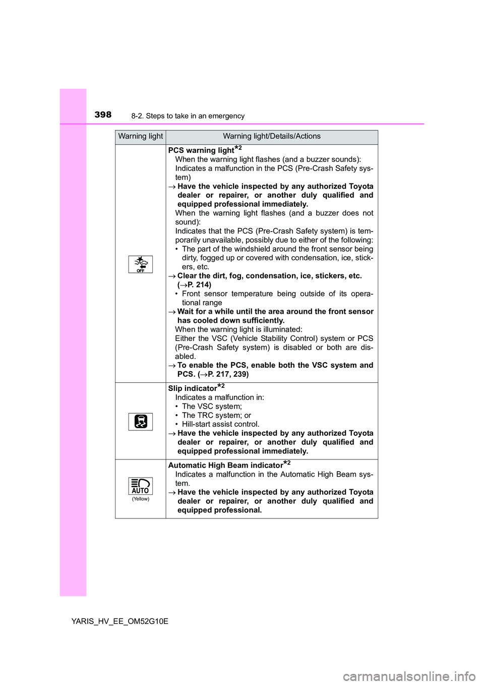 TOYOTA YARIS HYBRID 2016  Owners Manual 3988-2. Steps to take in an emergency
YARIS_HV_EE_OM52G10E
PCS warning light*2
When the warning light flashes (and a buzzer sounds): 
Indicates a malfunction in the PCS (Pre-Crash Safety sys- 
tem)
