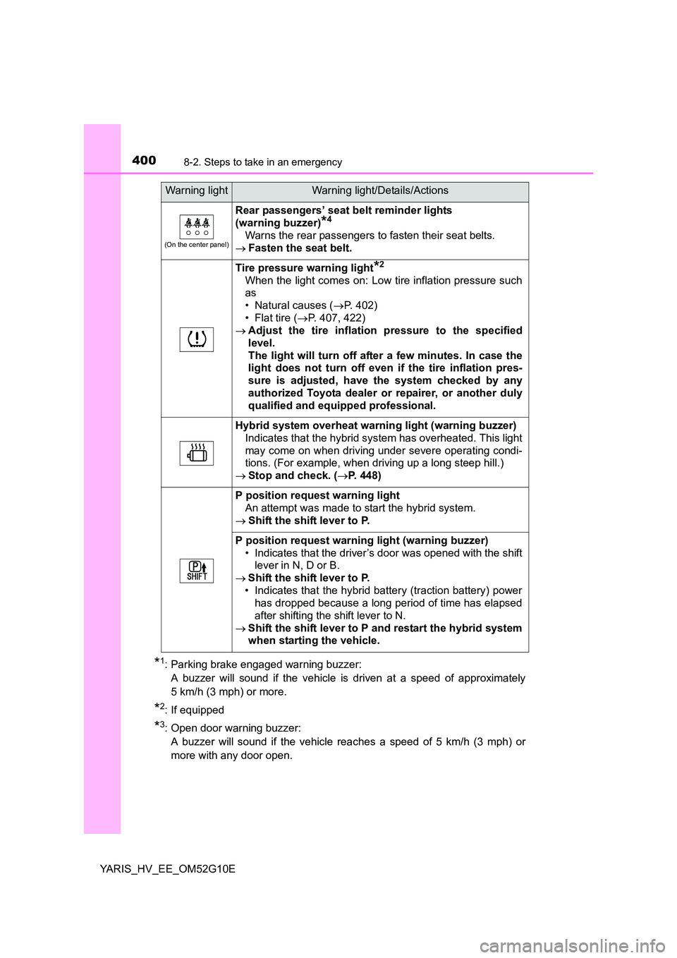 TOYOTA YARIS HYBRID 2016  Owners Manual 4008-2. Steps to take in an emergency
YARIS_HV_EE_OM52G10E
*1: Parking brake engaged warning buzzer:  
A buzzer will sound if the vehicle is driven at a speed of approximately
5 km/h (3 mph) or more.
