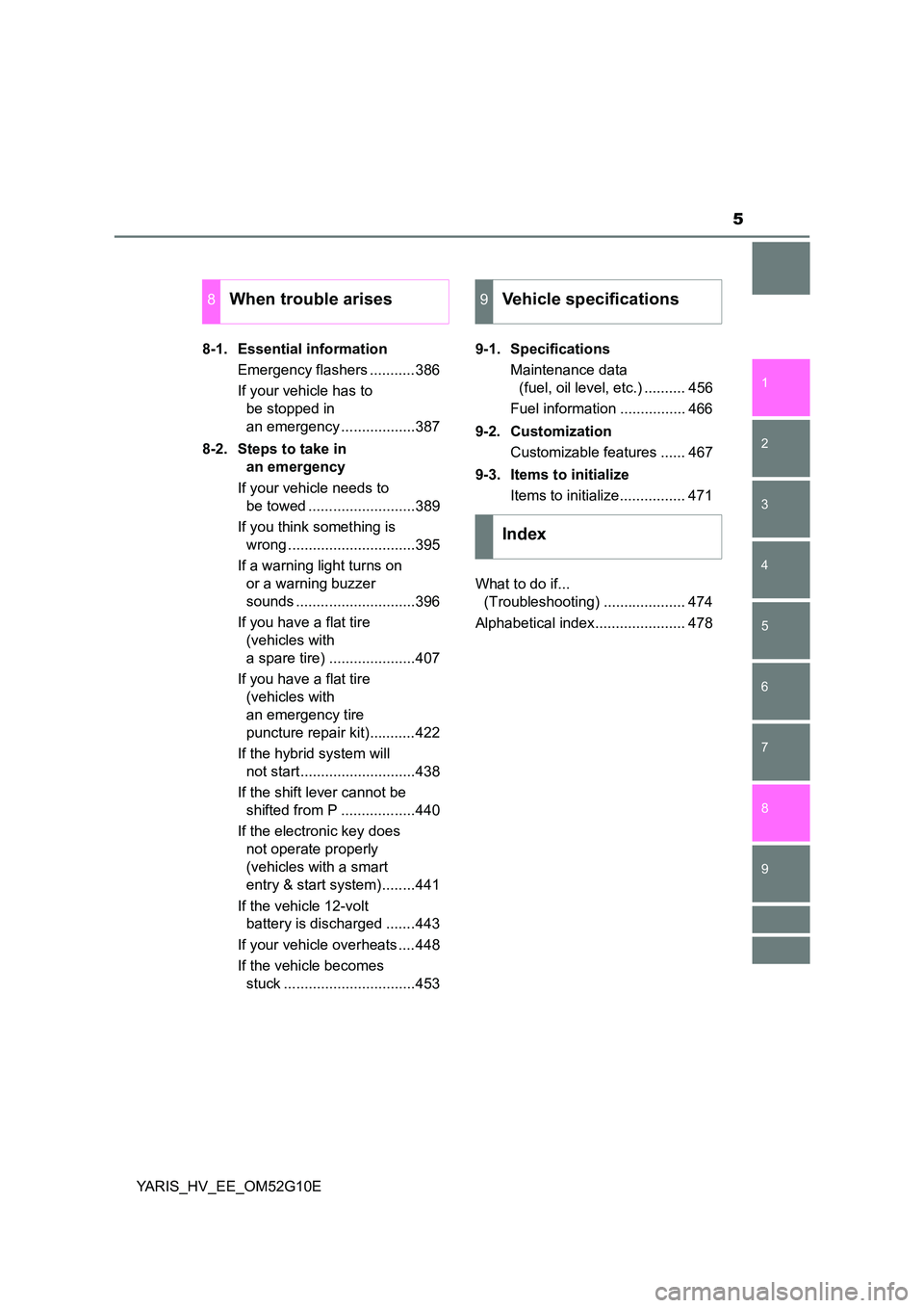 TOYOTA YARIS HYBRID 2016  Owners Manual 5
1 
7 
8 
6 
5
4
3
2
9
YARIS_HV_EE_OM52G10E 
8-1. Essential information 
Emergency flashers ...........386 
If your vehicle has to  
be stopped in 
an emergency ..................387 
8-2. Steps to t