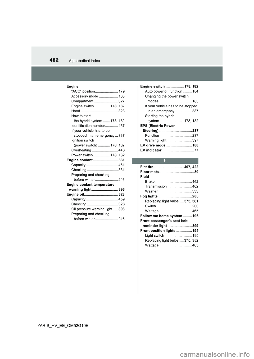 TOYOTA YARIS HYBRID 2016  Owners Manual 482Alphabetical index
YARIS_HV_EE_OM52G10E
Engine 
“ACC” position....................... 179
Accessory mode ................... 183
Compartment ........................ 327 
Engine switch ........