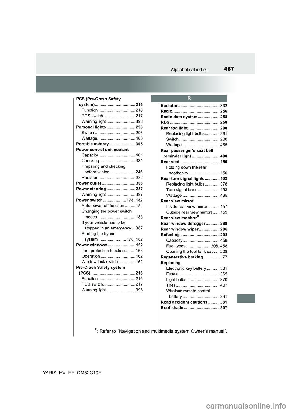 TOYOTA YARIS HYBRID 2016  Owners Manual 487Alphabetical index
YARIS_HV_EE_OM52G10E
PCS (Pre-Crash Safety  
system) ................................... 216
Function ................................ 216
PCS switch............................ 