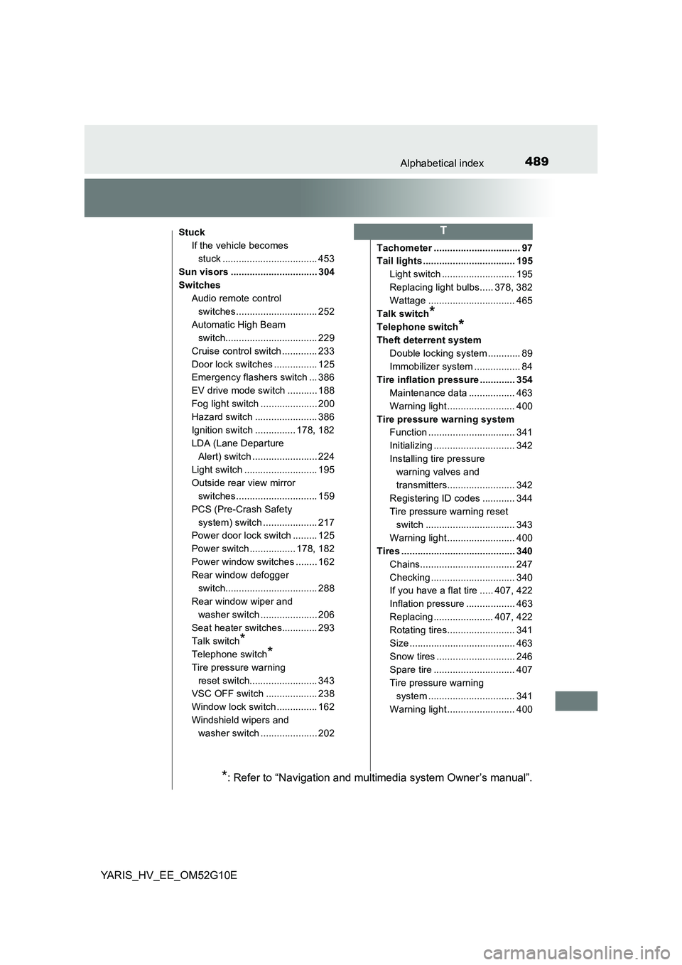 TOYOTA YARIS HYBRID 2016  Owners Manual 489Alphabetical index
YARIS_HV_EE_OM52G10E
Stuck 
If the vehicle becomes 
stuck ................................... 453
Sun visors ................................ 304 
Switches 
Audio remote control 