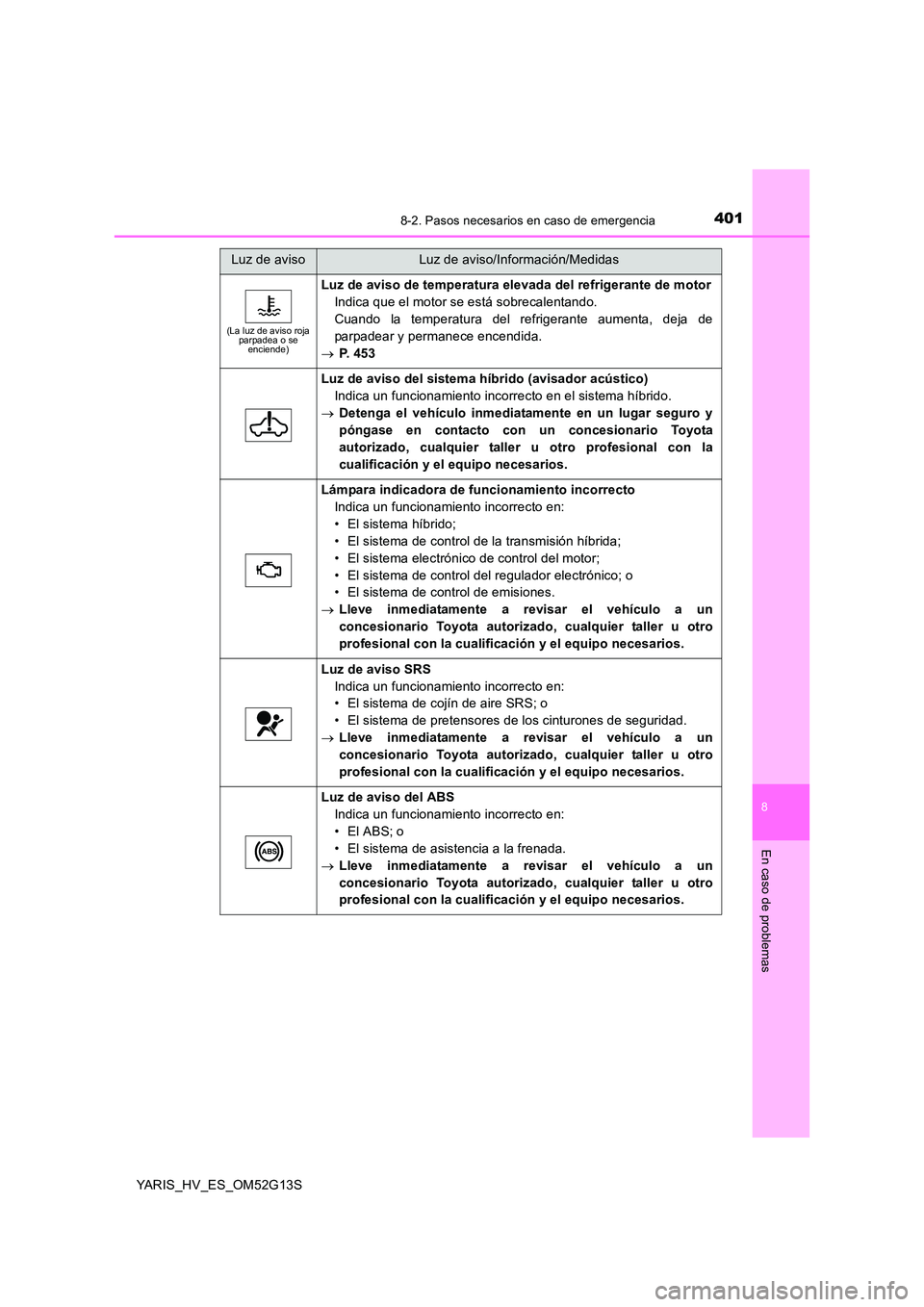 TOYOTA YARIS HYBRID 2016 Manual del propietario (in Spanish) 4018-2. Pasos necesarios en caso de emergencia
8
En caso de problemas
YARIS_HV_ES_OM52G13S
(La luz de aviso roja parpadea o se enciende)
Luz de aviso de temperatura elevada del refrigerante de motor TOYOTA YARIS HYBRID 2016 Manual del propietario (in Spanish) 4018-2. Pasos necesarios en caso de emergencia
8
En caso de problemas
YARIS_HV_ES_OM52G13S
(La luz de aviso roja parpadea o se enciende)
Luz de aviso de temperatura elevada del refrigerante de motor