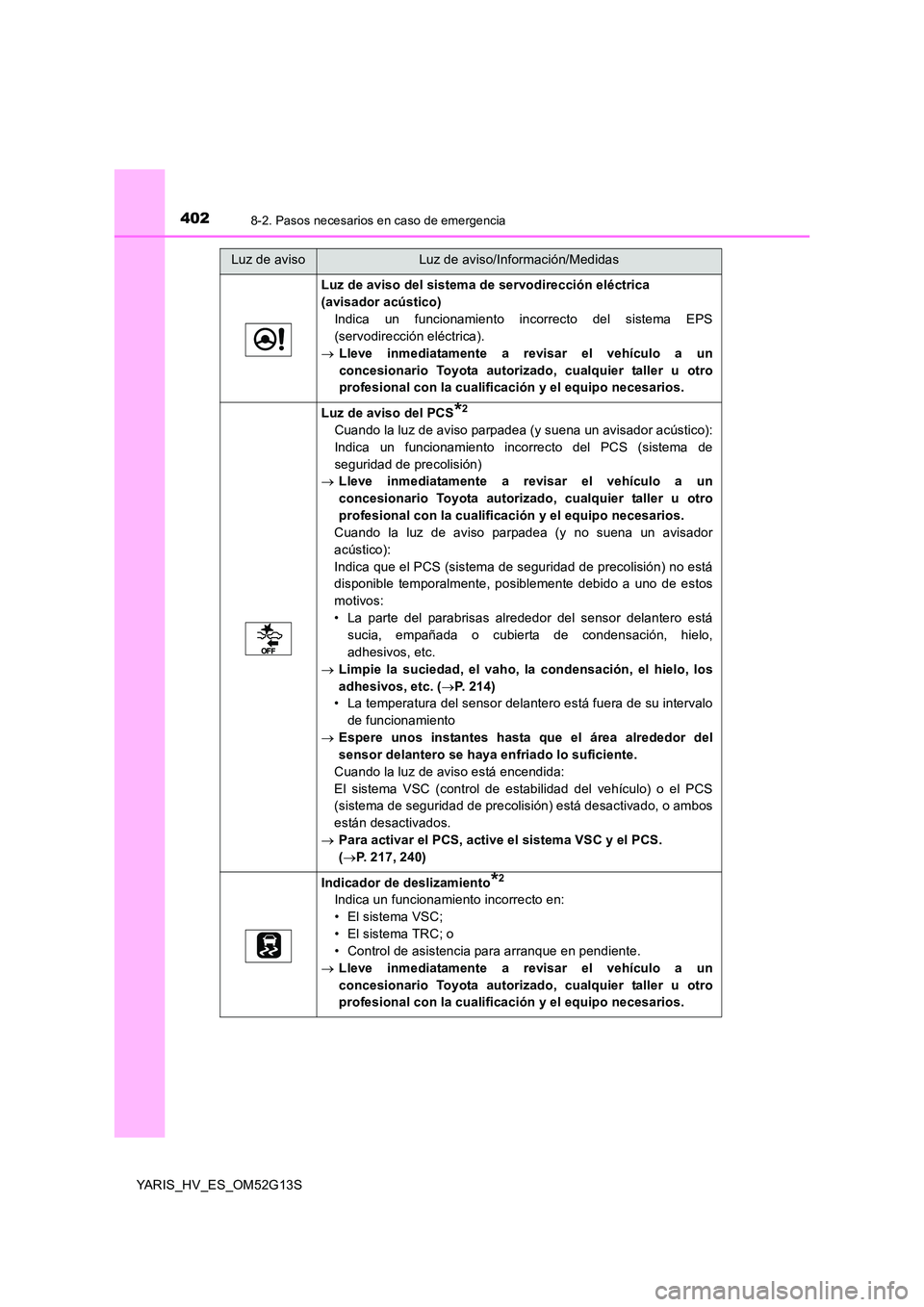 TOYOTA YARIS HYBRID 2016 Manual del propietario (in Spanish) 4028-2. Pasos necesarios en caso de emergencia
YARIS_HV_ES_OM52G13S
Luz de aviso del sistema de servodirección eléctrica
(avisador acústico)
Indica un funcionamiento incorrecto del sistema EPS
( TOYOTA YARIS HYBRID 2016 Manual del propietario (in Spanish) 4028-2. Pasos necesarios en caso de emergencia
YARIS_HV_ES_OM52G13S
Luz de aviso del sistema de servodirección eléctrica
(avisador acústico)
Indica un funcionamiento incorrecto del sistema EPS
(