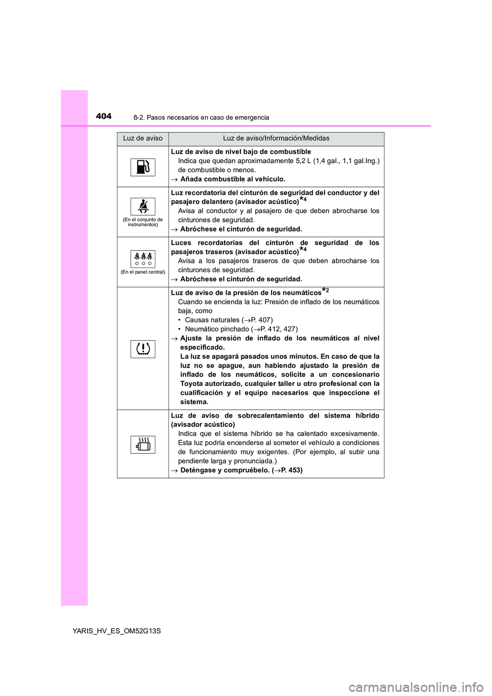 TOYOTA YARIS HYBRID 2016 Manual del propietario (in Spanish) 4048-2. Pasos necesarios en caso de emergencia
YARIS_HV_ES_OM52G13S
Luz de aviso de nivel bajo de combustible
Indica que quedan aproximadamente 5,2 L (1,4 gal., 1,1 gal.Ing.)
de combustible o menos. TOYOTA YARIS HYBRID 2016 Manual del propietario (in Spanish) 4048-2. Pasos necesarios en caso de emergencia
YARIS_HV_ES_OM52G13S
Luz de aviso de nivel bajo de combustible
Indica que quedan aproximadamente 5,2 L (1,4 gal., 1,1 gal.Ing.)
de combustible o menos.