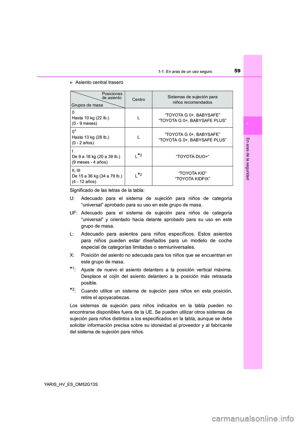 TOYOTA YARIS HYBRID 2016  Manual del propietario (in Spanish) 591-1. En aras de un uso seguro
1
En aras de la seguridad
YARIS_HV_ES_OM52G13S
Asiento central trasero 
Significado de las letras de la tabla: 
U: Adecuado para el sistema de sujeción para niños 