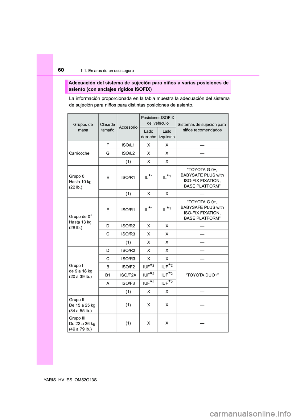 TOYOTA YARIS HYBRID 2016  Manual del propietario (in Spanish) 601-1. En aras de un uso seguro
YARIS_HV_ES_OM52G13S
La información proporcionada en la tabla muestra la adecuación del sistema 
de sujeción para niños para distintas posiciones de asiento.
Adecua