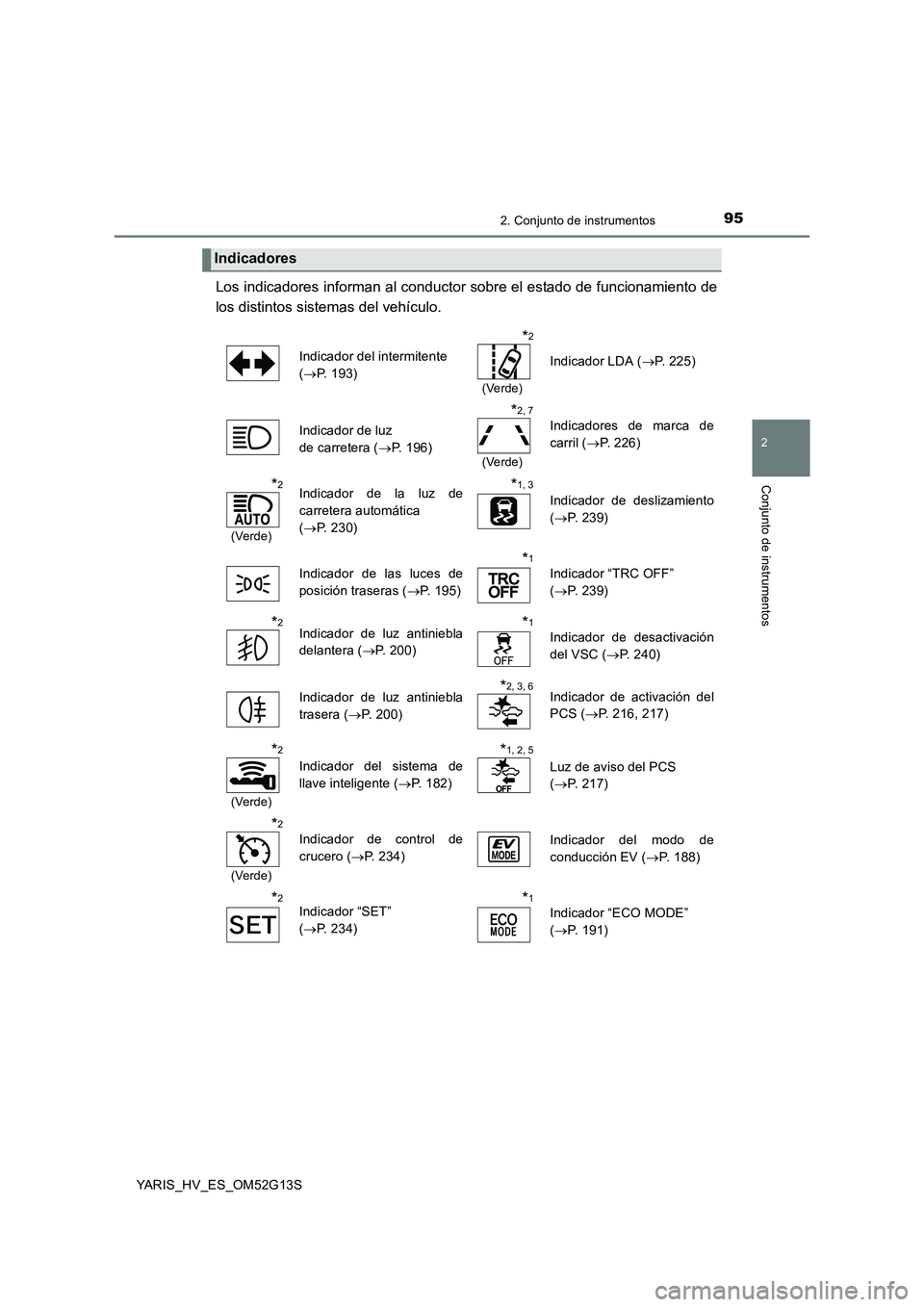 TOYOTA YARIS HYBRID 2016 Manual del propietario (in Spanish) 952. Conjunto de instrumentos
2
Conjunto de instrumentos
YARIS_HV_ES_OM52G13S
Los indicadores informan al conductor sobre el estado de funcionamiento de
los distintos sistemas del vehículo.
Indicad TOYOTA YARIS HYBRID 2016 Manual del propietario (in Spanish) 952. Conjunto de instrumentos
2
Conjunto de instrumentos
YARIS_HV_ES_OM52G13S
Los indicadores informan al conductor sobre el estado de funcionamiento de
los distintos sistemas del vehículo.
Indicad
