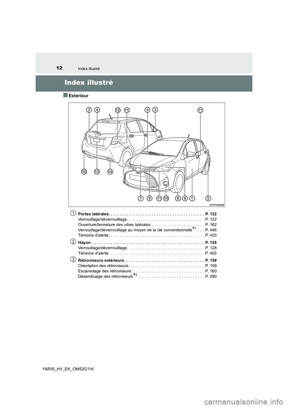 TOYOTA YARIS HYBRID 2016 Manuel du propriétaire (in French) 12Index illustré
YARIS_HV_EK_OM52G11K
Index illustré
■Extérieur
Portes latérales. . . . . . . . . . . . . . . . . . . . . . . . . . . . . . . . . . . . . . . . . . P. 122
Verrouillage/déverro TOYOTA YARIS HYBRID 2016 Manuel du propriétaire (in French) 12Index illustré
YARIS_HV_EK_OM52G11K
Index illustré
■Extérieur
Portes latérales. . . . . . . . . . . . . . . . . . . . . . . . . . . . . . . . . . . . . . . . . . P. 122
Verrouillage/déverro