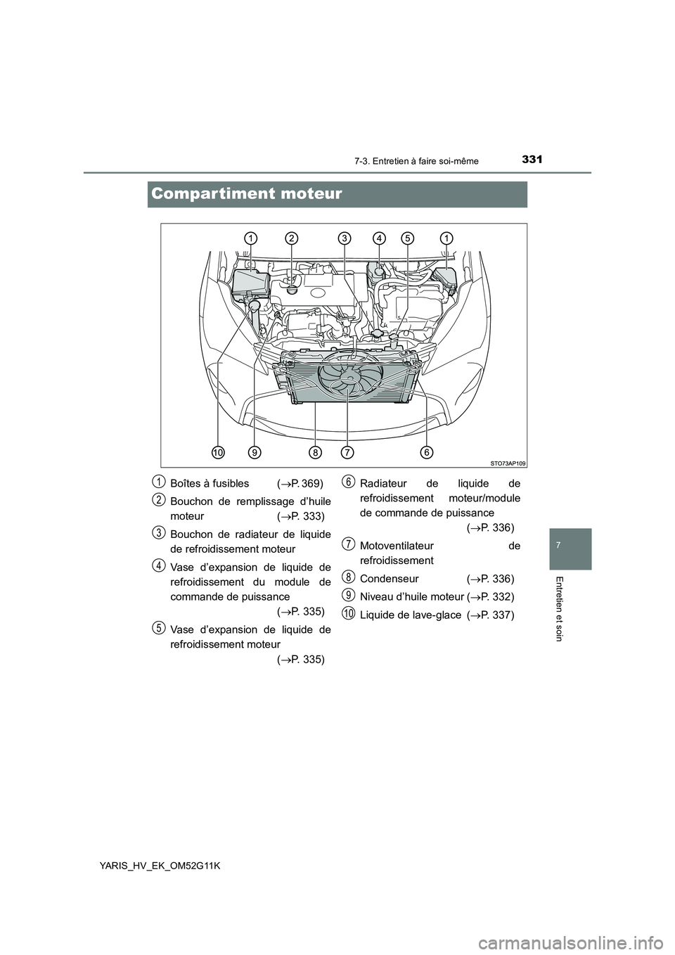 TOYOTA YARIS HYBRID 2016  Manuel du propriétaire (in French) 3317-3. Entretien à faire soi-même
7
Entretien et soin
YARIS_HV_EK_OM52G11K
Compar timent moteur
Boîtes à fusibles  (P. 369) 
Bouchon de remplissage d’huile
moteur ( P. 333)
Bouchon de rad