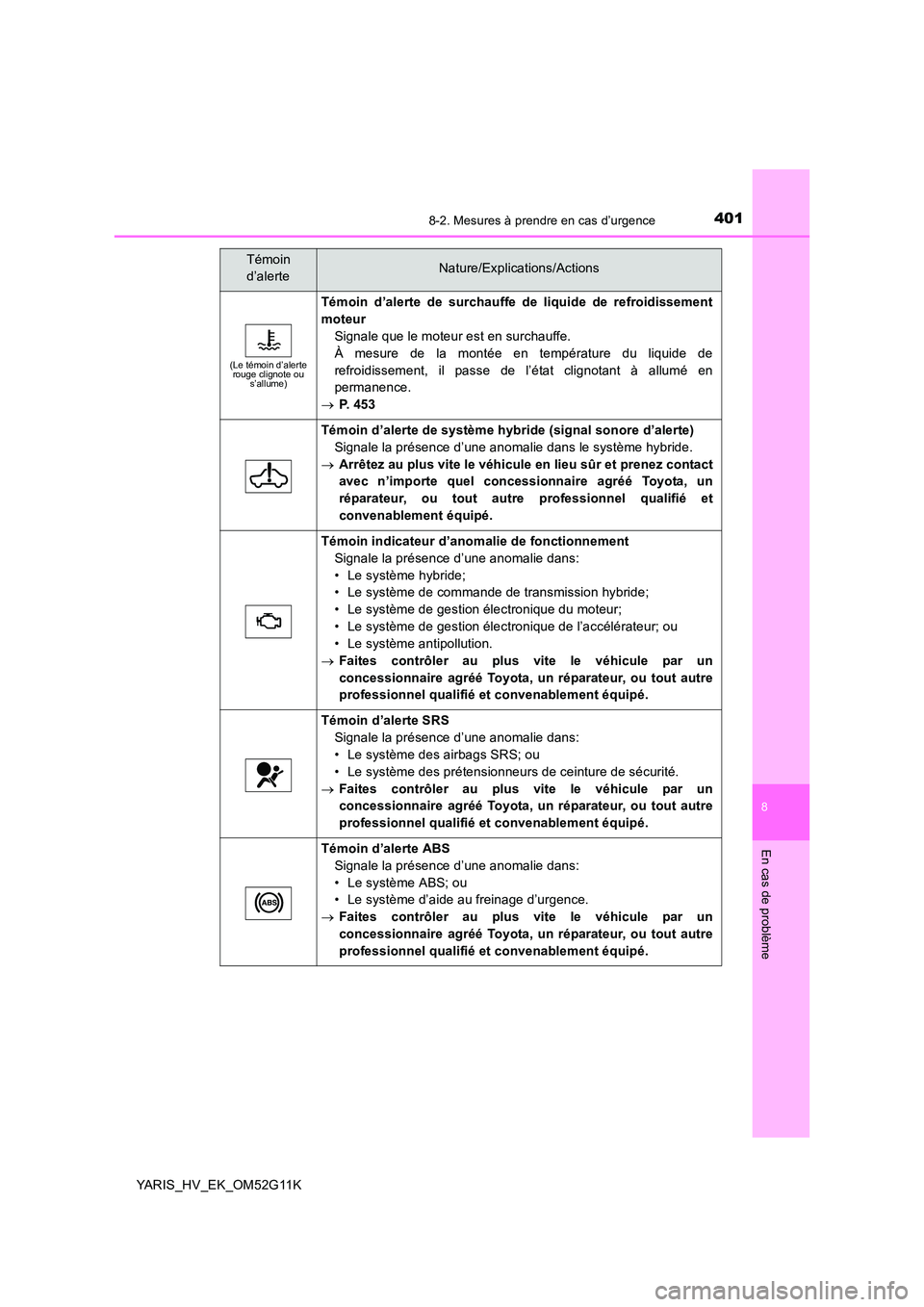TOYOTA YARIS HYBRID 2016 Manuel du propriétaire (in French) 4018-2. Mesures à prendre en cas d’urgence
8
En cas de problème
YARIS_HV_EK_OM52G11K
(Le témoin d’alerte rouge clignote ou s’allume)
Témoin d’alerte de surchauffe de liquide de refroidiss TOYOTA YARIS HYBRID 2016 Manuel du propriétaire (in French) 4018-2. Mesures à prendre en cas d’urgence
8
En cas de problème
YARIS_HV_EK_OM52G11K
(Le témoin d’alerte rouge clignote ou s’allume)
Témoin d’alerte de surchauffe de liquide de refroidiss