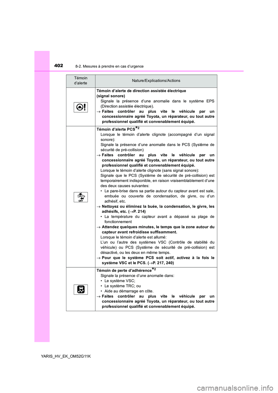 TOYOTA YARIS HYBRID 2016 Manuel du propriétaire (in French) 4028-2. Mesures à prendre en cas d’urgence
YARIS_HV_EK_OM52G11K
Témoin d’alerte de direction assistée électrique
(signal sonore)
Signale la présence d’une anomalie dans le système EPS
TOYOTA YARIS HYBRID 2016 Manuel du propriétaire (in French) 4028-2. Mesures à prendre en cas d’urgence
YARIS_HV_EK_OM52G11K
Témoin d’alerte de direction assistée électrique
(signal sonore)
Signale la présence d’une anomalie dans le système EPS