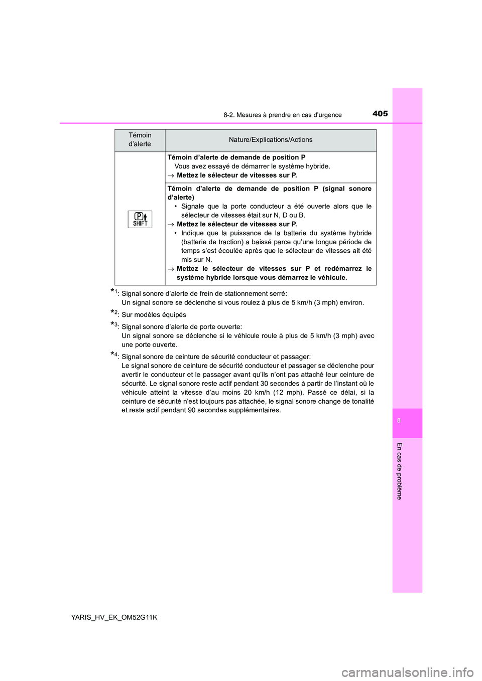 TOYOTA YARIS HYBRID 2016 Manuel du propriétaire (in French) 4058-2. Mesures à prendre en cas d’urgence
8
En cas de problème
YARIS_HV_EK_OM52G11K
*1: Signal sonore d’alerte de frein de stationnement serré:
Un signal sonore se déclenche si vous roulez TOYOTA YARIS HYBRID 2016 Manuel du propriétaire (in French) 4058-2. Mesures à prendre en cas d’urgence
8
En cas de problème
YARIS_HV_EK_OM52G11K
*1: Signal sonore d’alerte de frein de stationnement serré:
Un signal sonore se déclenche si vous roulez