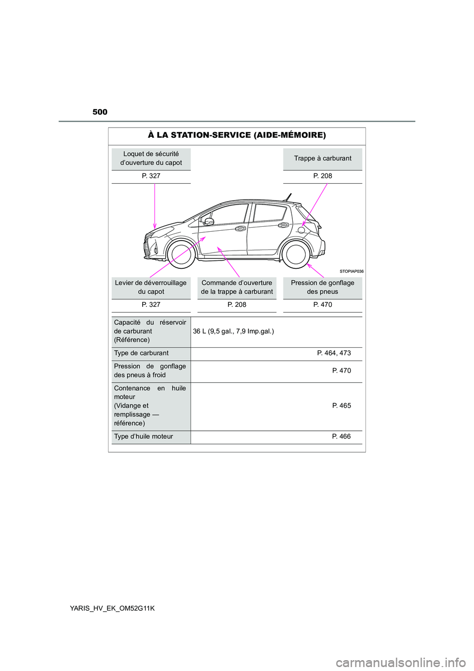 TOYOTA YARIS HYBRID 2016 Manuel du propriétaire (in French) 500
YARIS_HV_EK_OM52G11K
À LA STATION-SERVICE (AIDE-MÉMOIRE)
Loquet de sécurité
d’ouverture du capotTrappe à carburant
P. 327 P. 208
Levier de déverrouillage
du capotCommande d’ouverture
TOYOTA YARIS HYBRID 2016 Manuel du propriétaire (in French) 500
YARIS_HV_EK_OM52G11K
À LA STATION-SERVICE (AIDE-MÉMOIRE)
Loquet de sécurité
d’ouverture du capotTrappe à carburant
P. 327 P. 208
Levier de déverrouillage
du capotCommande d’ouverture