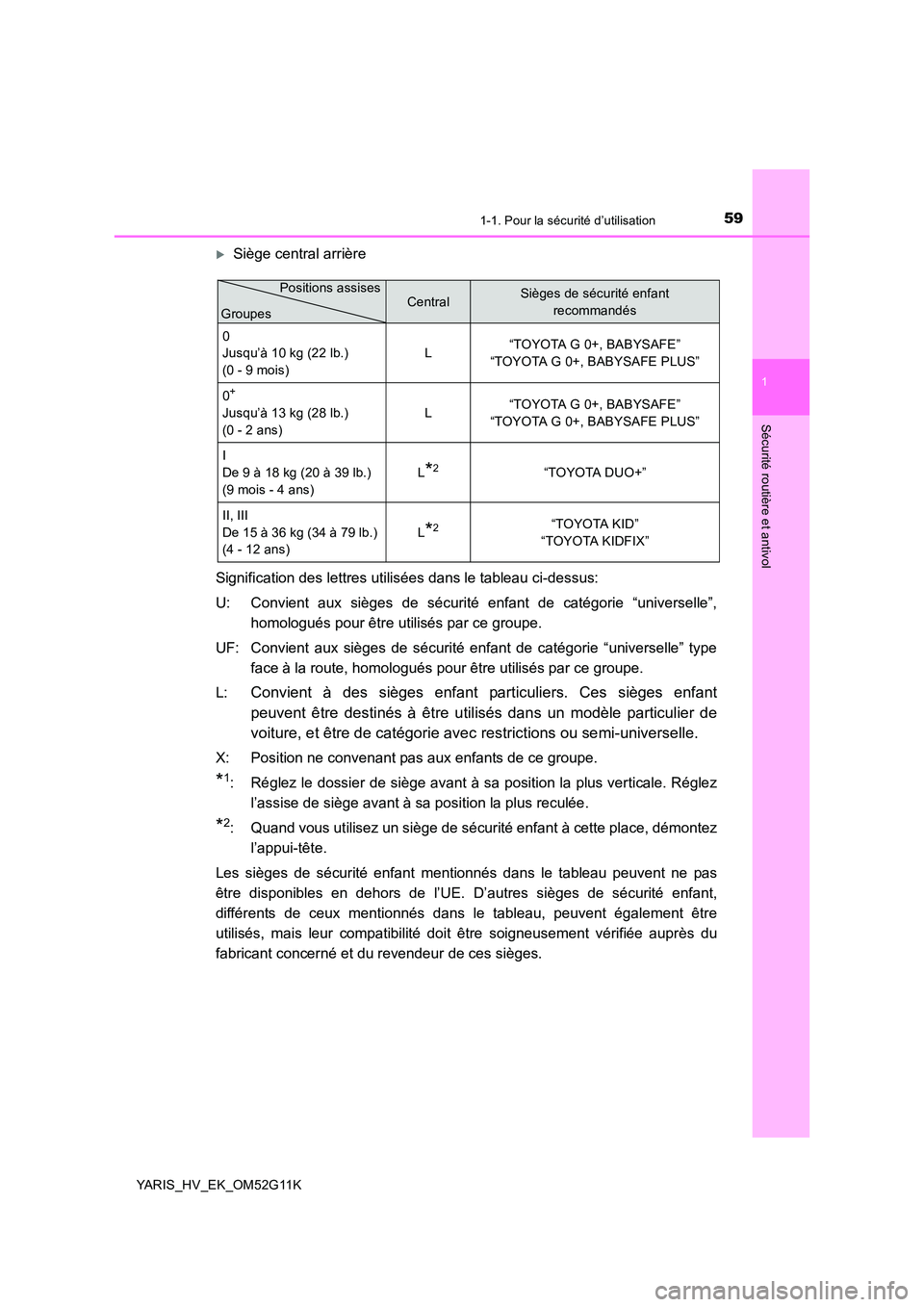 TOYOTA YARIS HYBRID 2016  Manuel du propriétaire (in French) 591-1. Pour la sécurité d’utilisation
1
Sécurité routière et antivol
YARIS_HV_EK_OM52G11K
Siège central arrière 
Signification des lettres utilisées dans le tableau ci-dessus: 
U: Convien