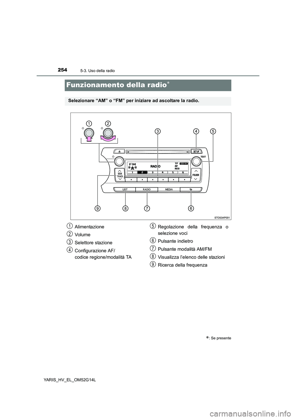 TOYOTA YARIS HYBRID 2016 Manuale duso (in Italian) 2545-3. Uso della radio
YARIS_HV_EL_OM52G14L
Funzionamento della radio
: Se presente
Selezionare “AM” o “FM” per iniziare ad ascoltare la radio.
Alimentazione
Volume
Selettore stazione TOYOTA YARIS HYBRID 2016 Manuale duso (in Italian) 2545-3. Uso della radio
YARIS_HV_EL_OM52G14L
Funzionamento della radio
: Se presente
Selezionare “AM” o “FM” per iniziare ad ascoltare la radio.
Alimentazione
Volume
Selettore stazione