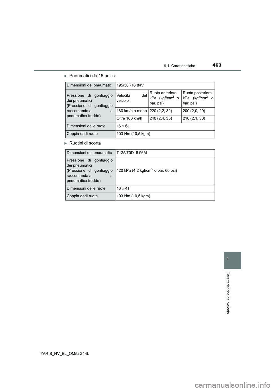 TOYOTA YARIS HYBRID 2016  Manuale duso (in Italian) 4639-1. Caratteristiche
9
Caratteristiche del veicolo
YARIS_HV_EL_OM52G14L
Pneumatici da 16 pollici
Ruotini di scorta
Dimensioni dei pneumatici195/50R16 84V
Pressione di gonfiaggio 
dei pneumati