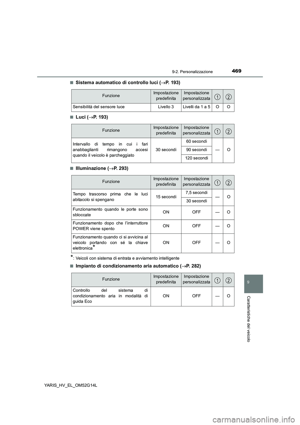TOYOTA YARIS HYBRID 2016  Manuale duso (in Italian) 4699-2. Personalizzazione
9
Caratteristiche del veicolo
YARIS_HV_EL_OM52G14L 
■Sistema automatico di controllo luci ( P. 193)
■Luci (P. 193)
■Illuminazione (P. 293)
*: Veicoli con siste