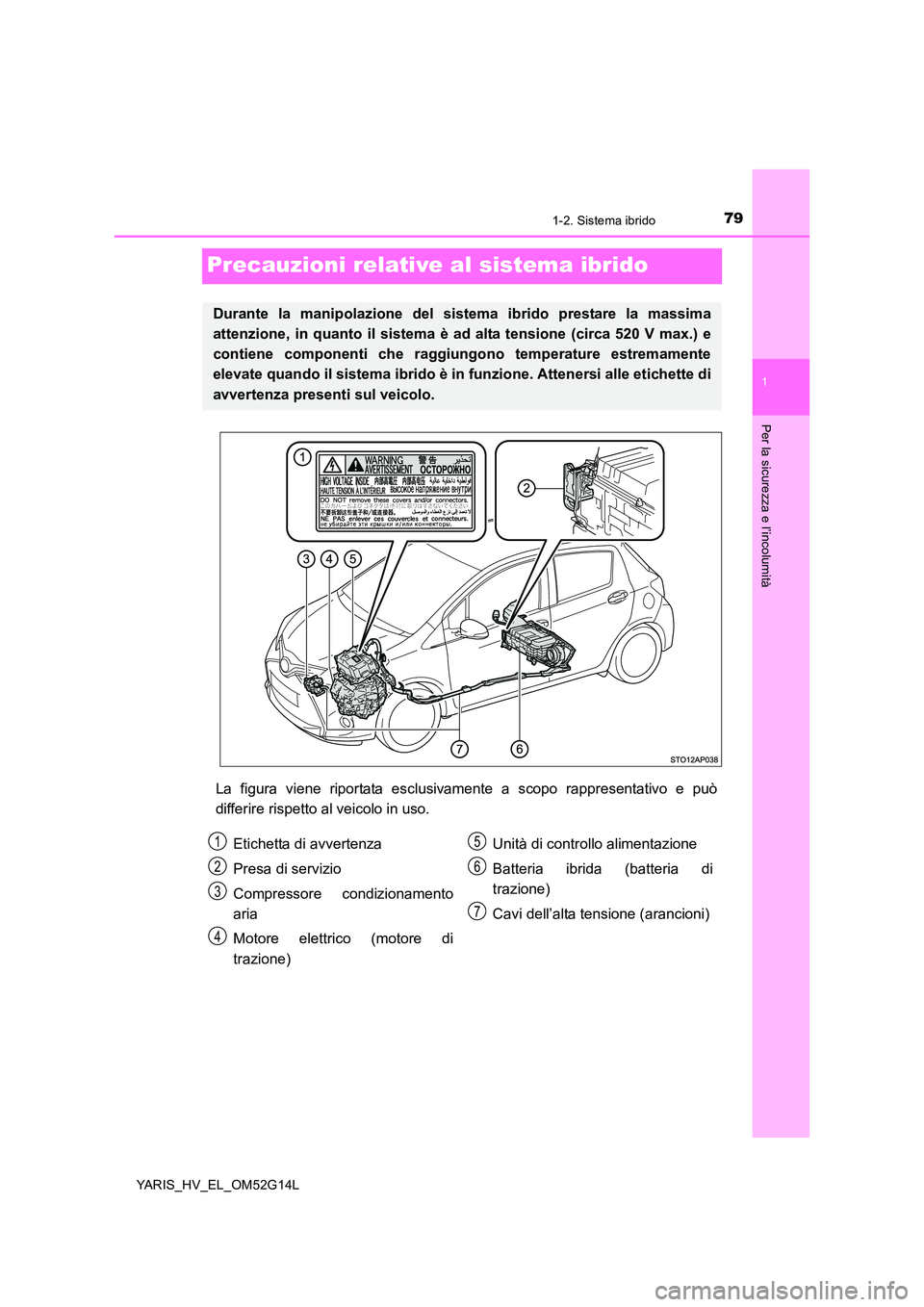 TOYOTA YARIS HYBRID 2016 Manuale duso (in Italian) 79
1
1-2. Sistema ibrido
Per la sicurezza e l’incolumità
YARIS_HV_EL_OM52G14L
Precauzioni relative al sistema ibrido
La figura viene riportata esclusivamente a scopo rappresentativo e può
differi TOYOTA YARIS HYBRID 2016 Manuale duso (in Italian) 79
1
1-2. Sistema ibrido
Per la sicurezza e l’incolumità
YARIS_HV_EL_OM52G14L
Precauzioni relative al sistema ibrido
La figura viene riportata esclusivamente a scopo rappresentativo e può
differi