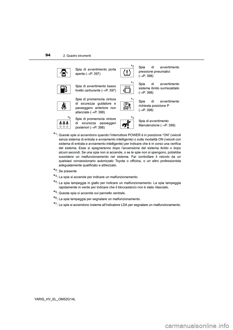 TOYOTA YARIS HYBRID 2016 Manuale duso (in Italian) 942. Quadro strumenti
YARIS_HV_EL_OM52G14L
*1: Queste spie si accendono quando l’interruttore POWER è in posizione “ON” (veicoli
senza sistema di entrata e avviamento intelligente) o sulla mod TOYOTA YARIS HYBRID 2016 Manuale duso (in Italian) 942. Quadro strumenti
YARIS_HV_EL_OM52G14L
*1: Queste spie si accendono quando l’interruttore POWER è in posizione “ON” (veicoli
senza sistema di entrata e avviamento intelligente) o sulla mod
