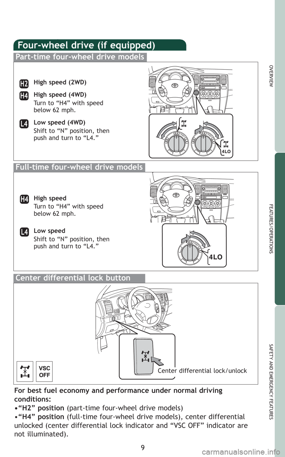 TOYOTA 4RUNNER 2009 N280 / 5.G Quick Reference Guide 9
OVERVIEW
FEATURES/OPERATIONS
SAFETY AND EMERGENCY FEATURES
Four-wheel drive (if equipped)
H2
Full-time four-wheel drive models
High speed (2WD)
High speed (4WD)
Turn to “H4” with speed
below 62 TOYOTA 4RUNNER 2009 N280 / 5.G Quick Reference Guide 9
OVERVIEW
FEATURES/OPERATIONS
SAFETY AND EMERGENCY FEATURES
Four-wheel drive (if equipped)
H2
Full-time four-wheel drive models
High speed (2WD)
High speed (4WD)
Turn to “H4” with speed
below 62