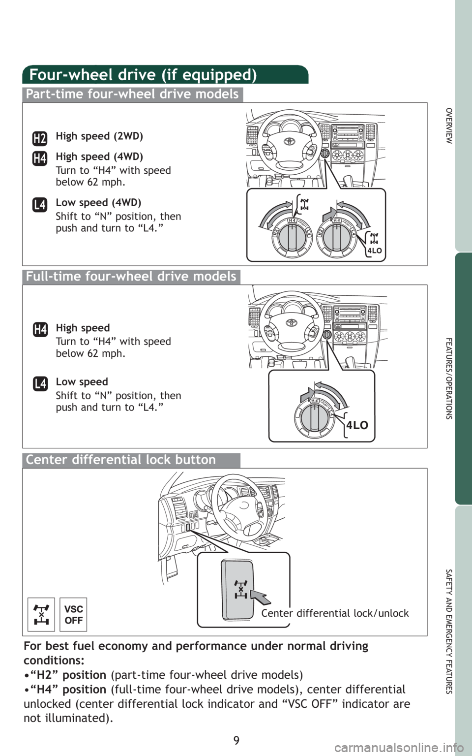 TOYOTA 4RUNNER 2009 N280 / 5.G Quick Reference Guide 9
OVERVIEW
FEATURES/OPERATIONS
SAFETY AND EMERGENCY FEATURES
Four-wheel drive (if equipped)
H2
Full-time four-wheel drive models
High speed (2WD)
High speed (4WD)
Turn to “H4” with speed
below 62 