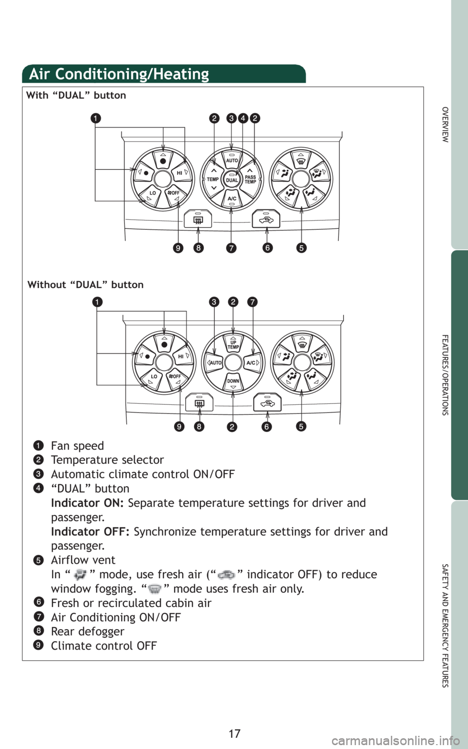 TOYOTA 4RUNNER 2009 N280 / 5.G Quick Reference Guide 17
OVERVIEW
FEATURES/OPERATIONS
SAFETY AND EMERGENCY FEATURES
Air Conditioning/Heating 
With “DUAL” button
Fan speed
Temperature selector
Automatic climate control ON/OFF
“DUAL” button
Indicat