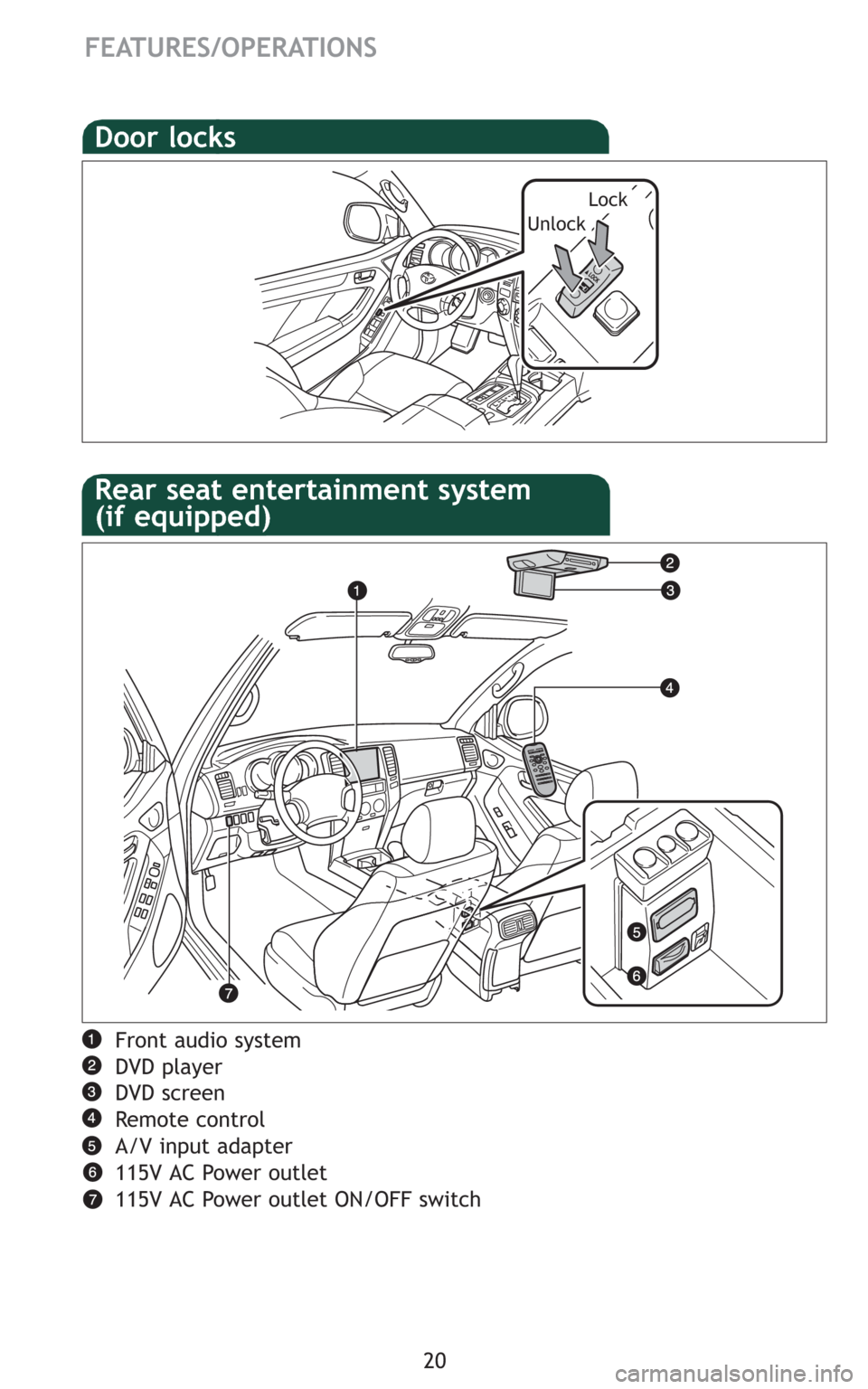 TOYOTA 4RUNNER 2009 N280 / 5.G Quick Reference Guide 20
Front audio system
DVD player
DVD screen
Remote control
A/V input adapter
115V AC Power outlet
115V AC Power outlet ON/OFF switch
Door locks
Unlock
Lock
Rear seat entertainment system
(if equipped)