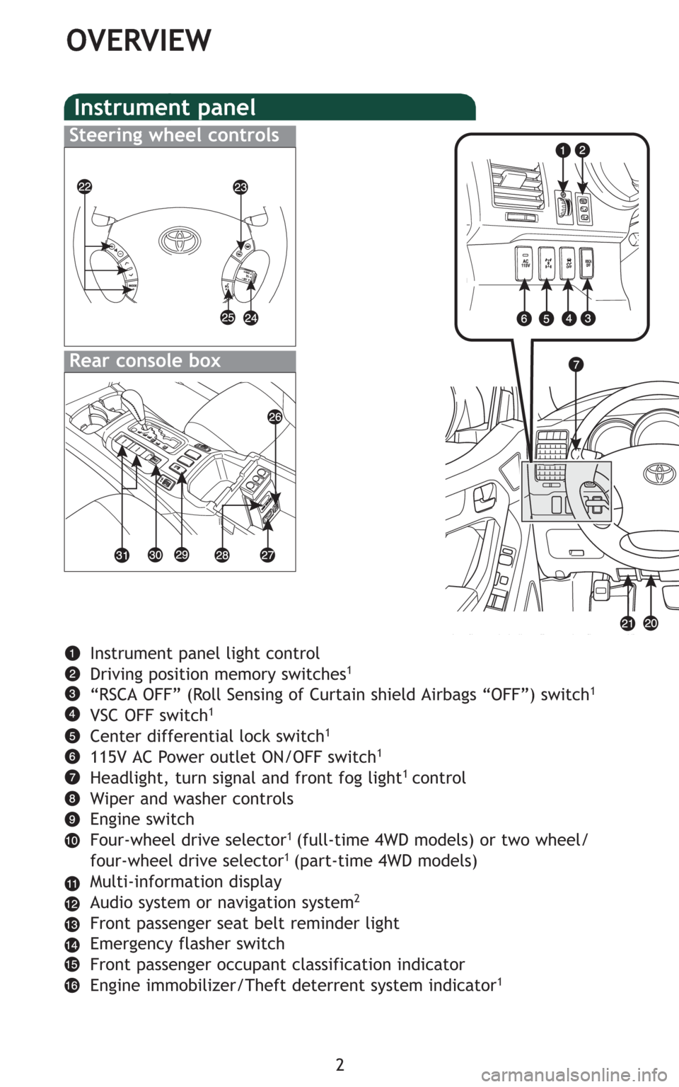 TOYOTA 4RUNNER 2009 N280 / 5.G Quick Reference Guide Instrument panel light control
Driving position memory switches1
“RSCA OFF” (Roll Sensing of Curtain shield Airbags “OFF”) switch1
VSC OFF switch1
Center differential lock switch1
115V AC Powe TOYOTA 4RUNNER 2009 N280 / 5.G Quick Reference Guide Instrument panel light control
Driving position memory switches1
“RSCA OFF” (Roll Sensing of Curtain shield Airbags “OFF”) switch1
VSC OFF switch1
Center differential lock switch1
115V AC Powe
