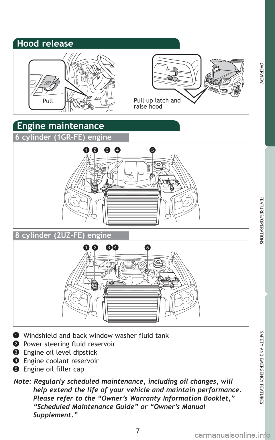 TOYOTA 4RUNNER 2009 N280 / 5.G Quick Reference Guide 7
OVERVIEW
FEATURES/OPERATIONS
SAFETY AND EMERGENCY FEATURESWindshield and back window washer fluid tank
Power steering fluid reservoir
Engine oil level dipstick
Engine coolant reservoir
Engine oil fi